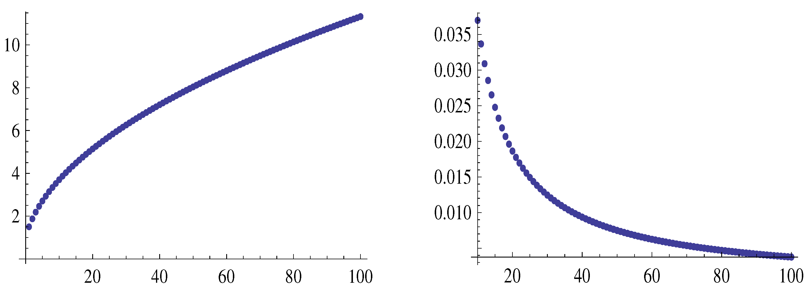 Preprints 142226 g007