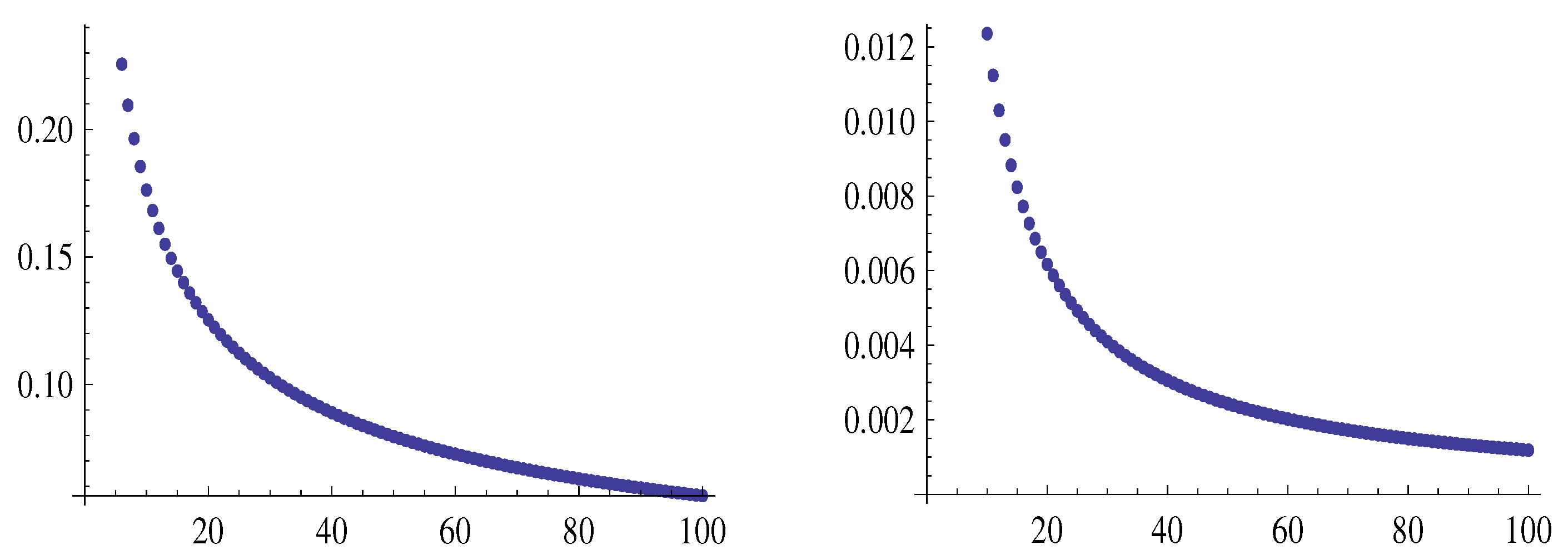 Preprints 142226 g008