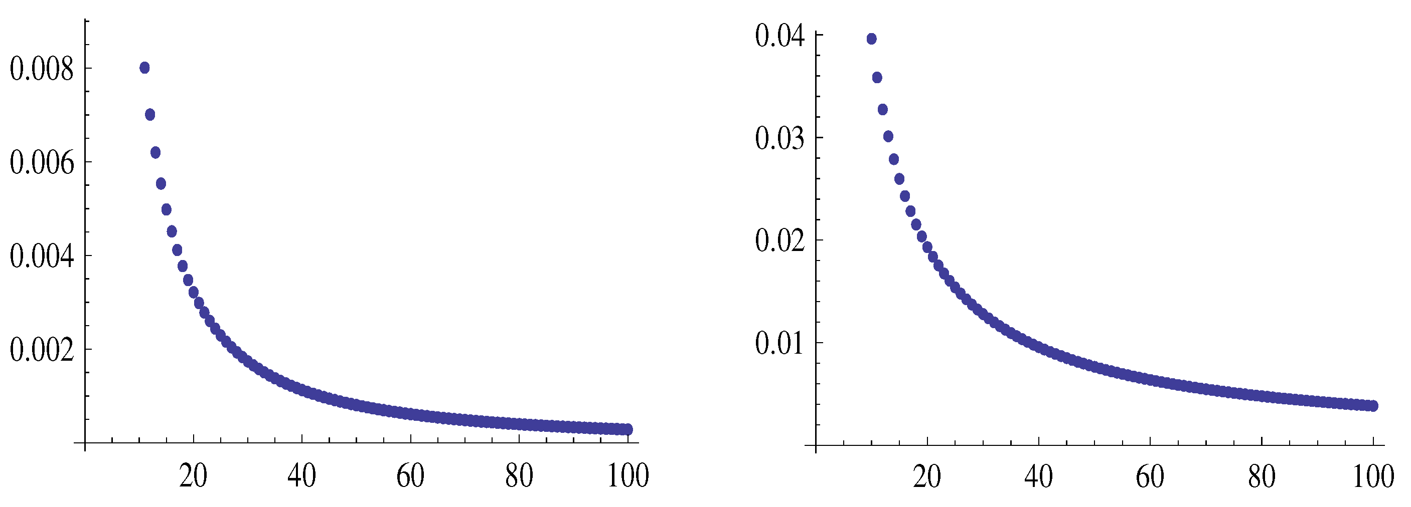Preprints 142226 g009