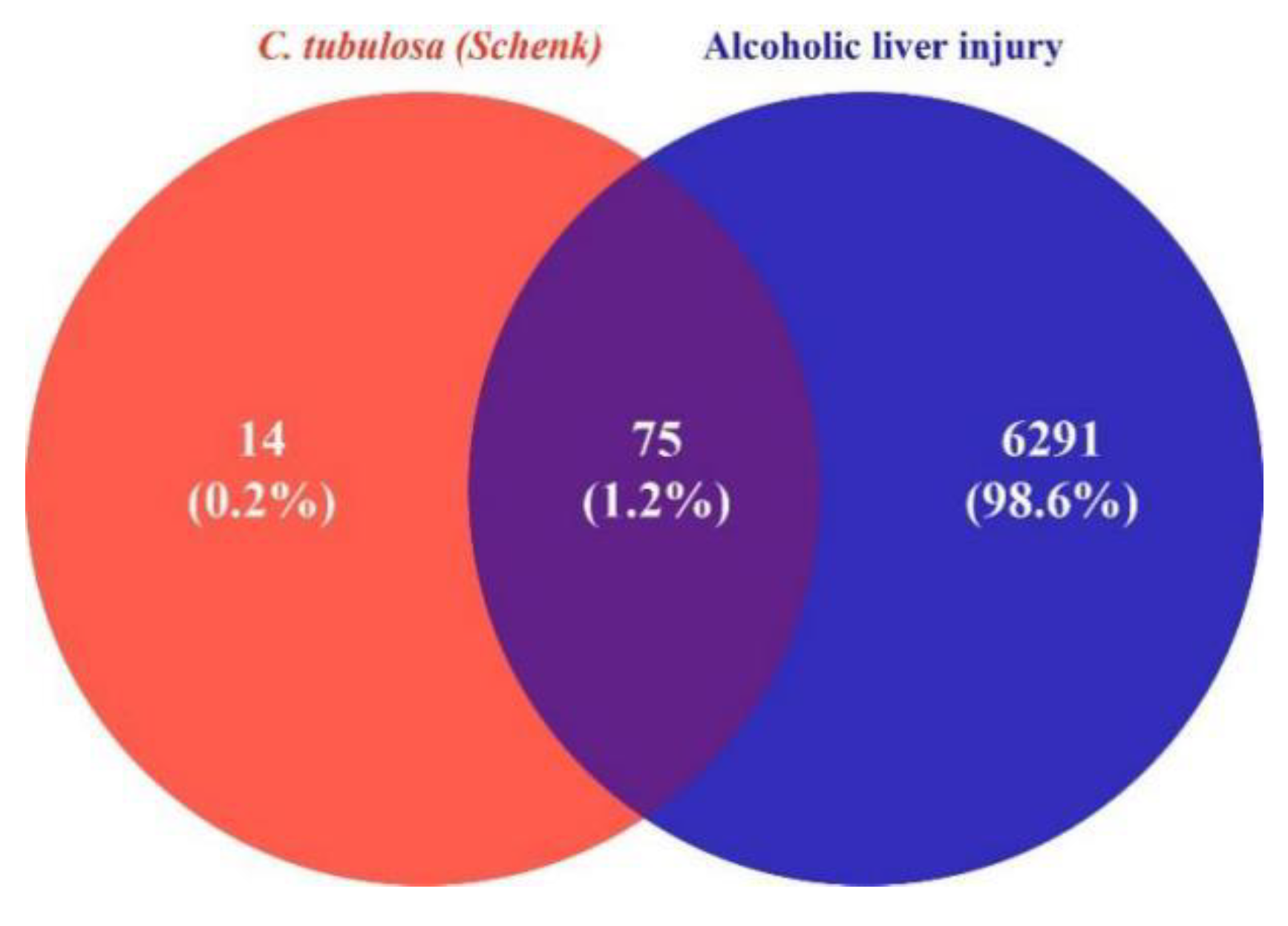 Preprints 107402 g001