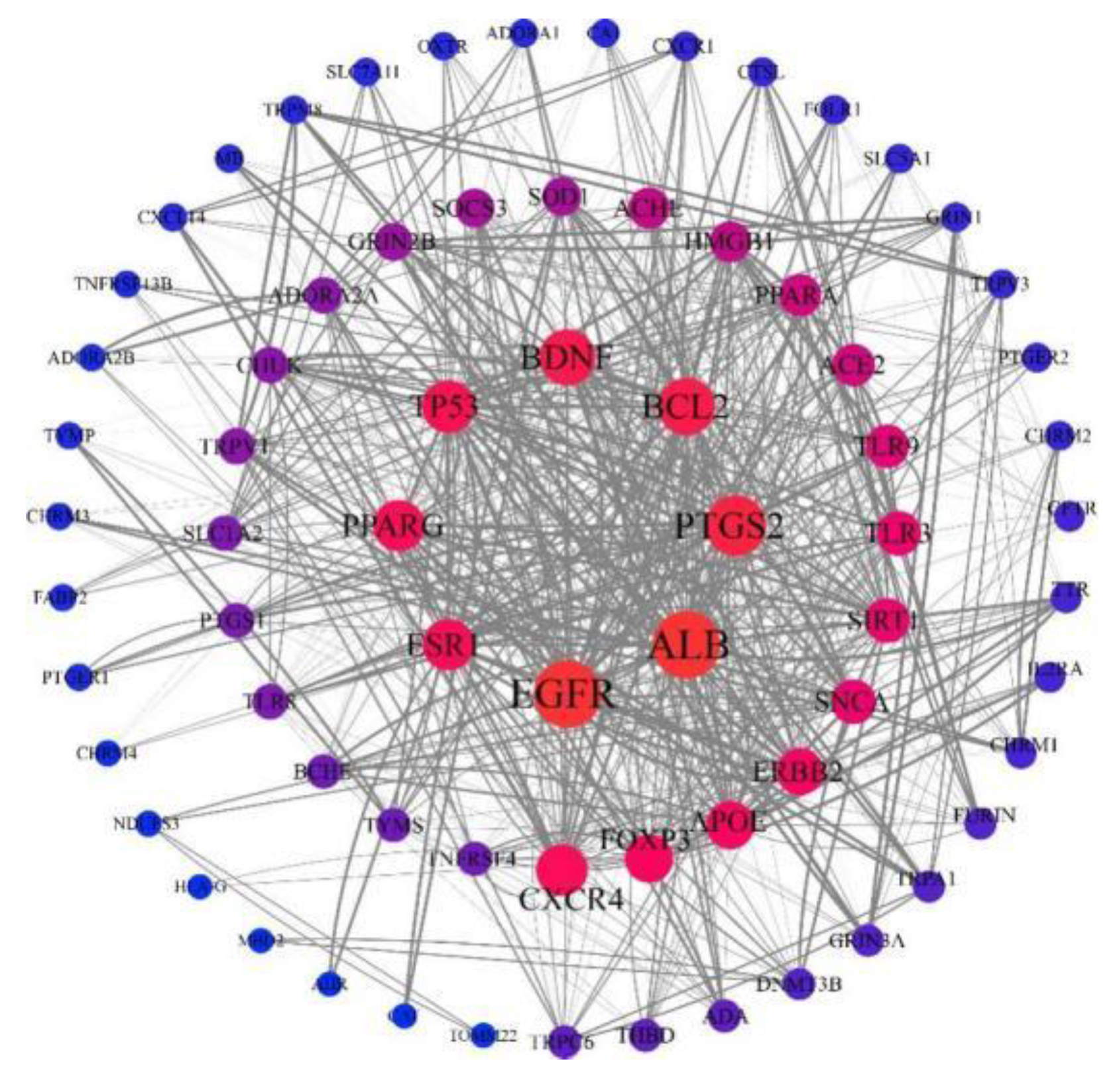 Preprints 107402 g003