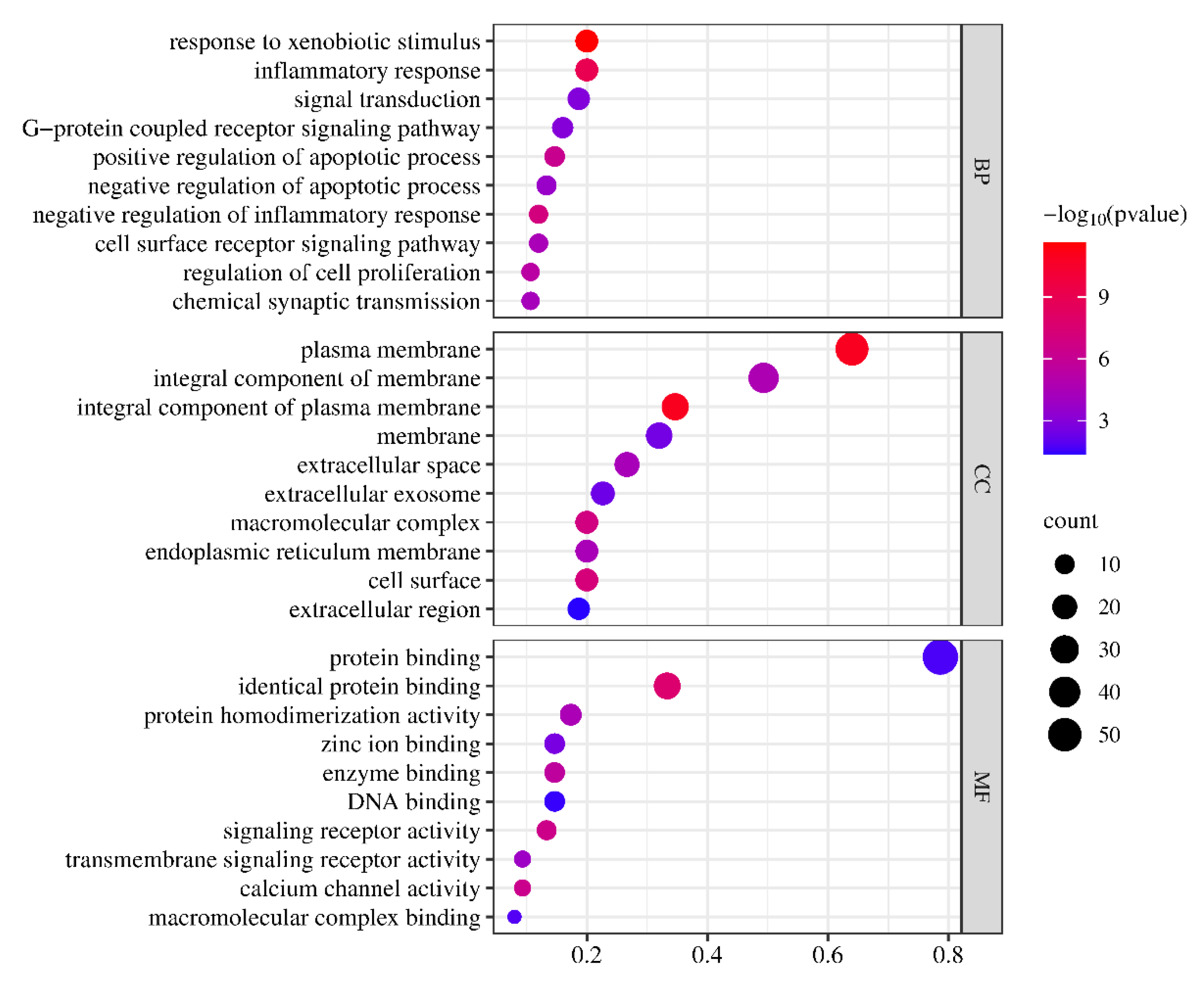 Preprints 107402 g004