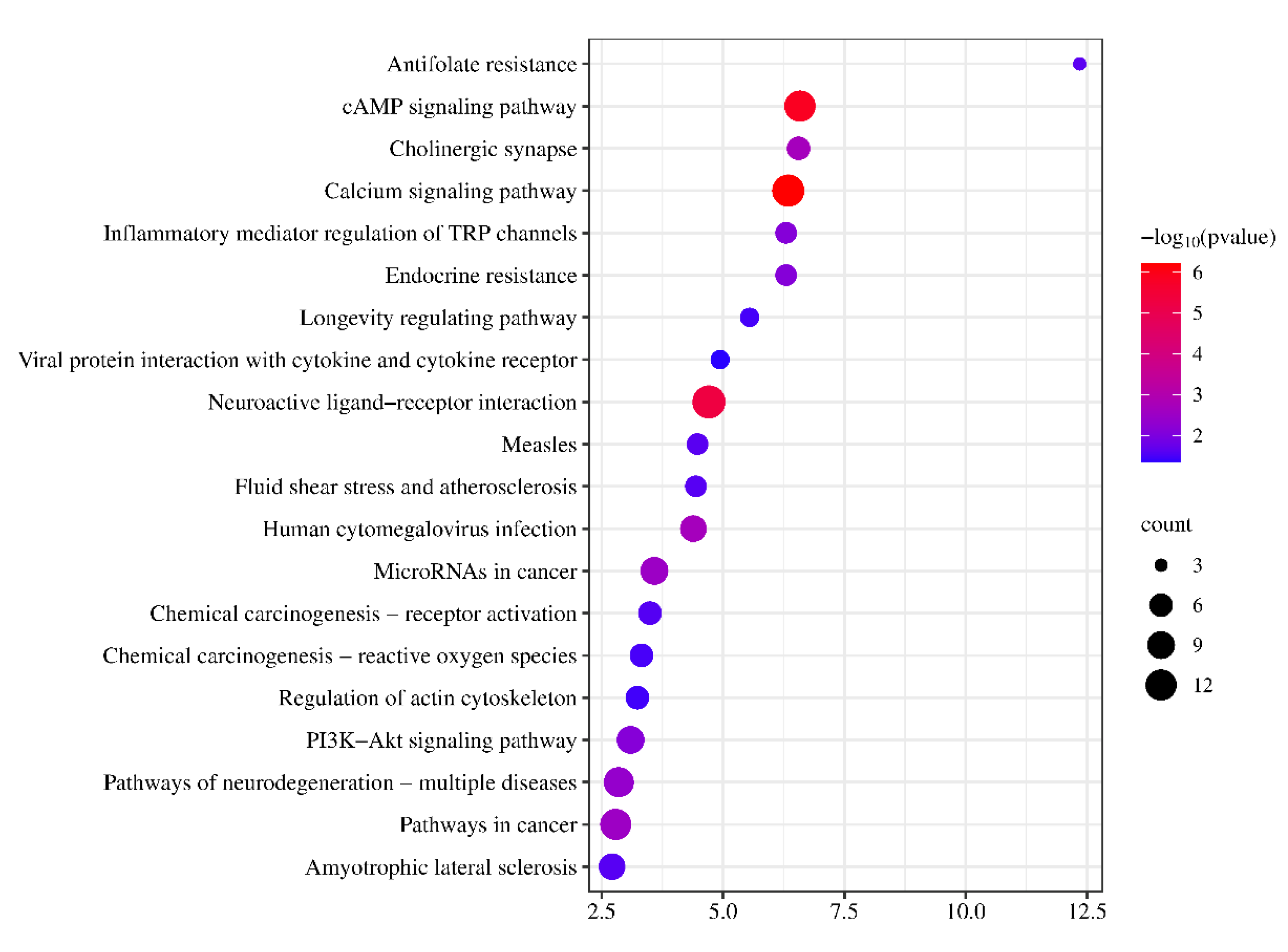 Preprints 107402 g005