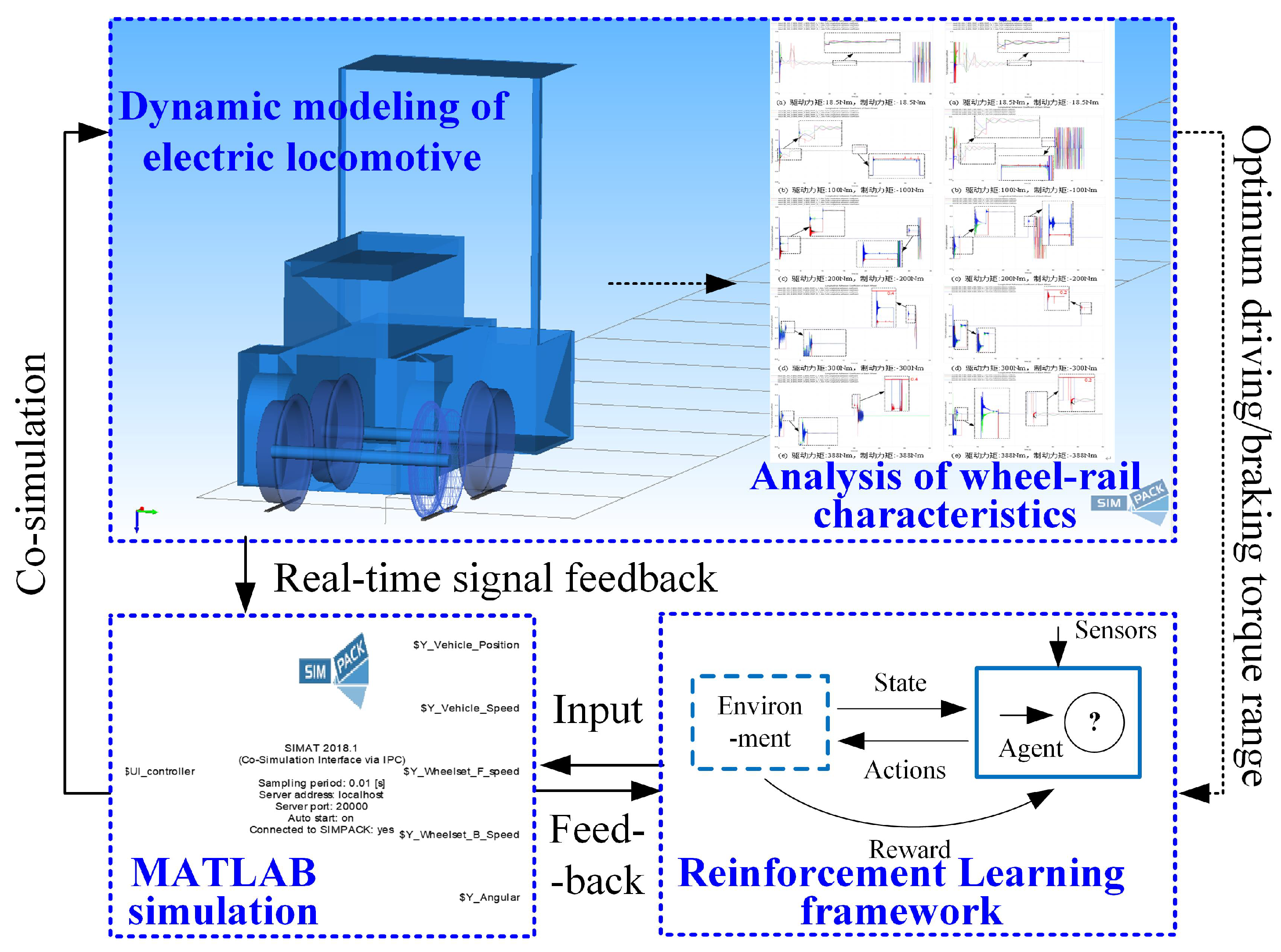 Preprints 104444 g001