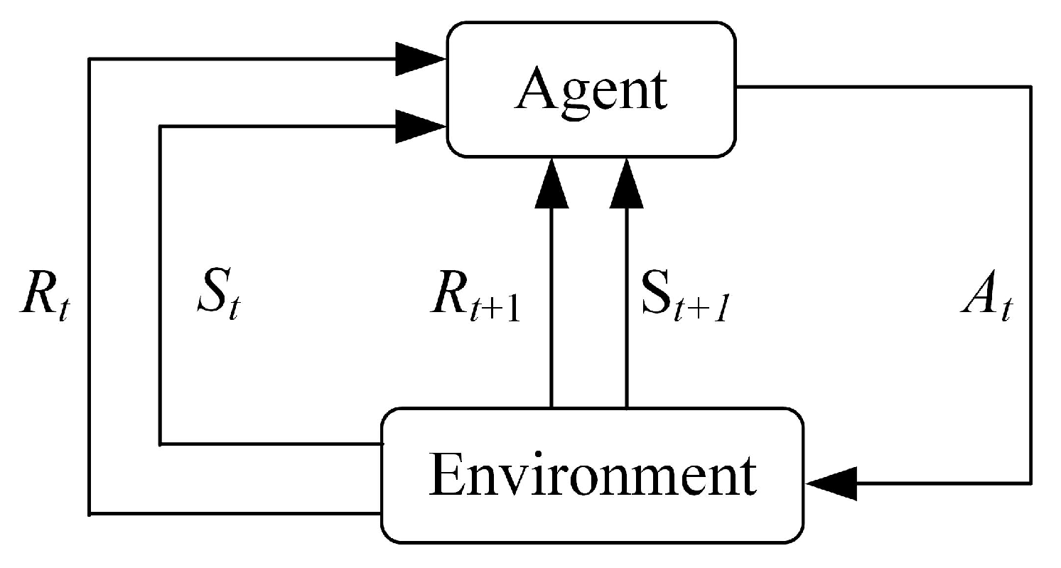 Preprints 104444 g003