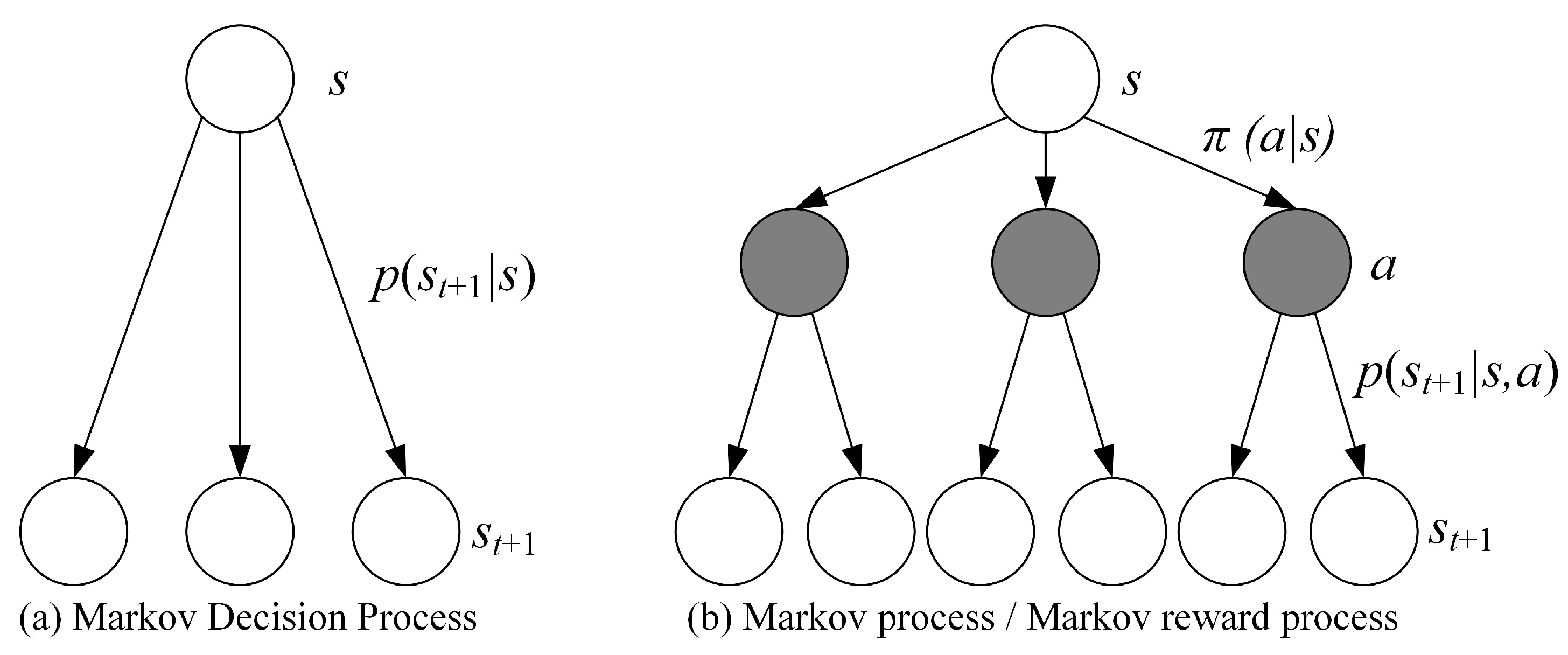 Preprints 104444 g004