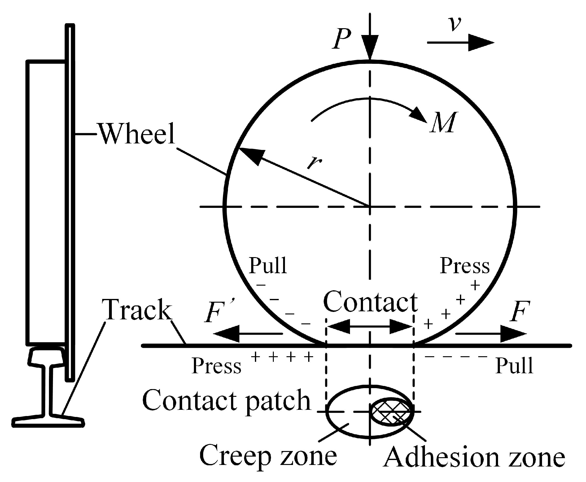 Preprints 104444 g006