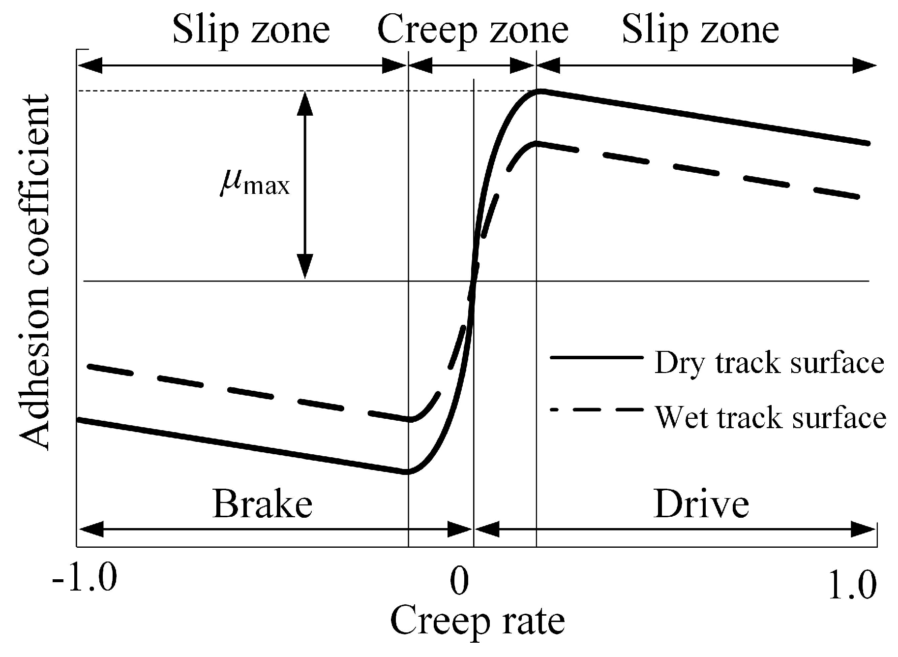 Preprints 104444 g007