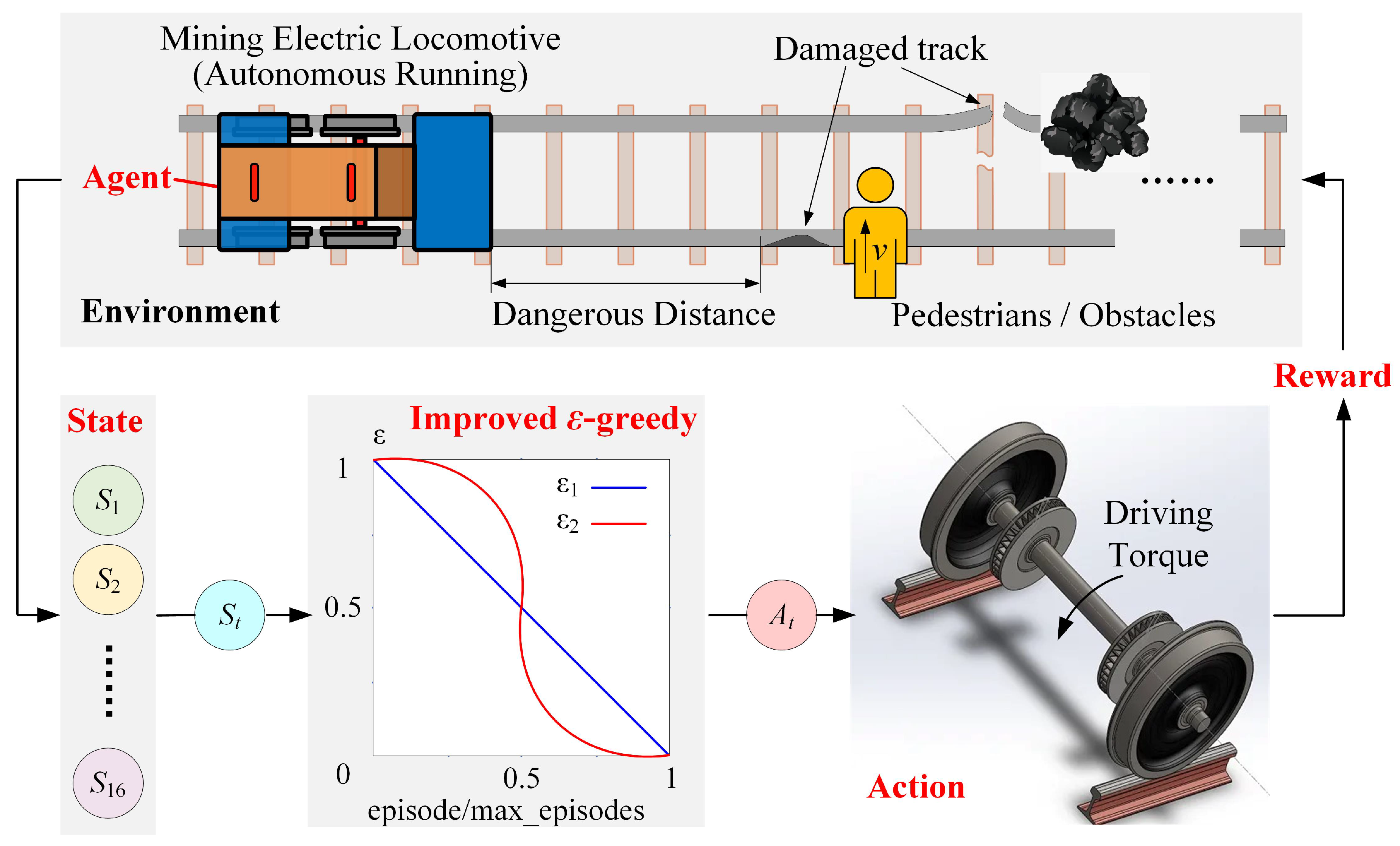 Preprints 104444 g008