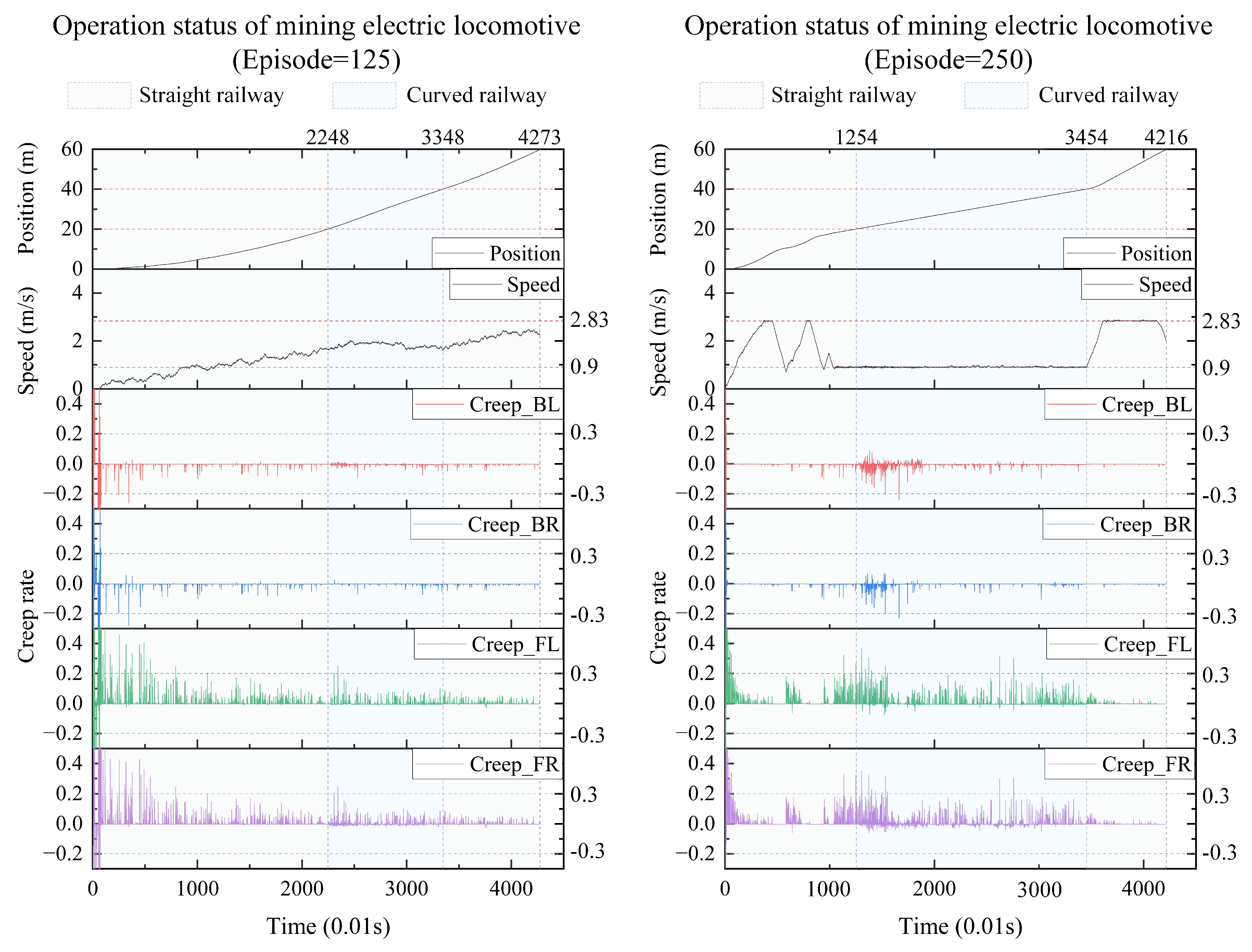 Preprints 104444 g010