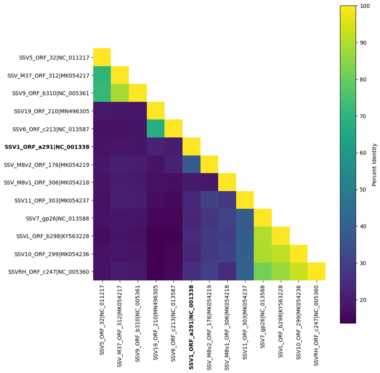 Preprints 216530 g004 Preprints 216530 g004