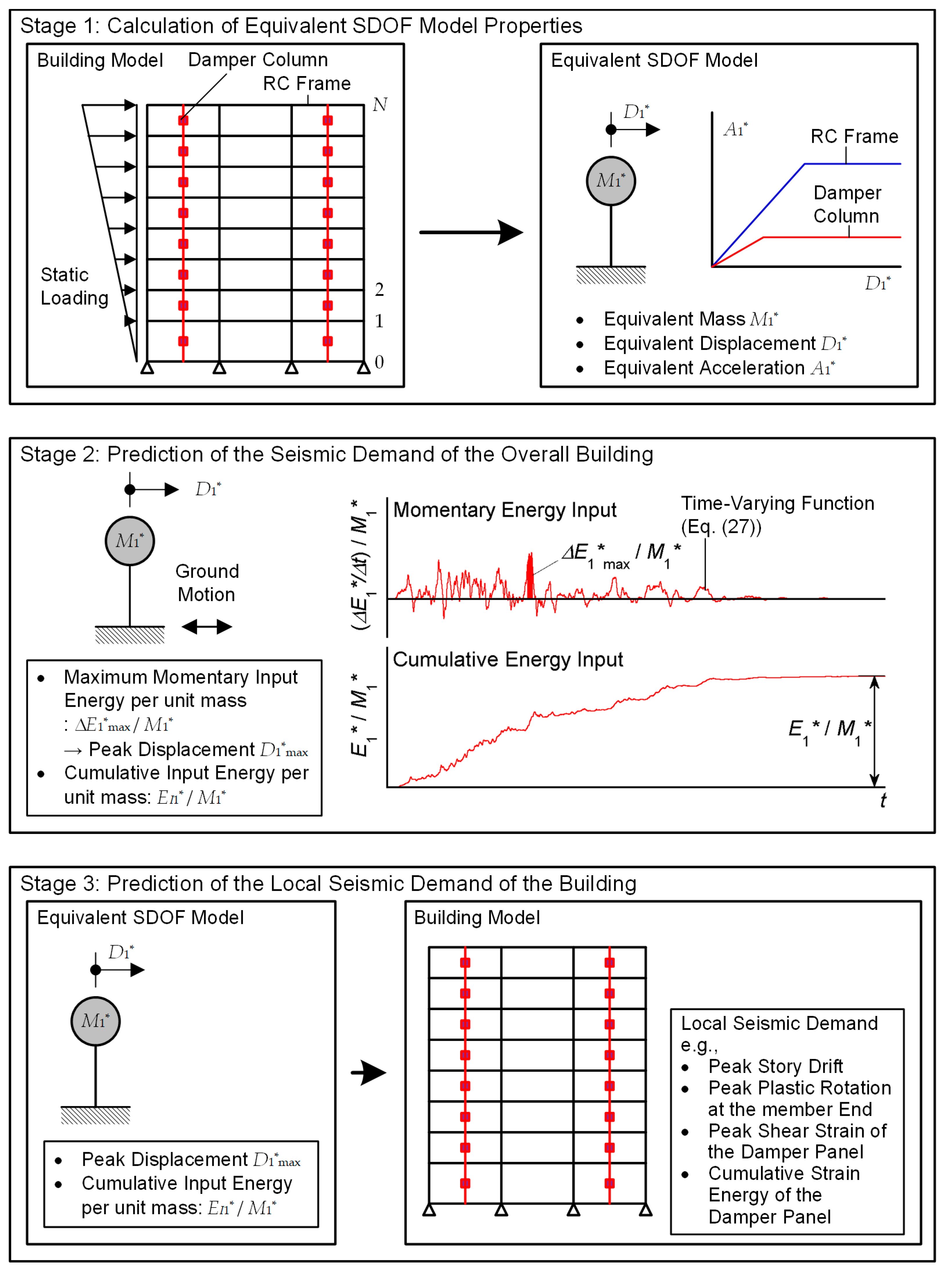 Preprints 66822 g001
