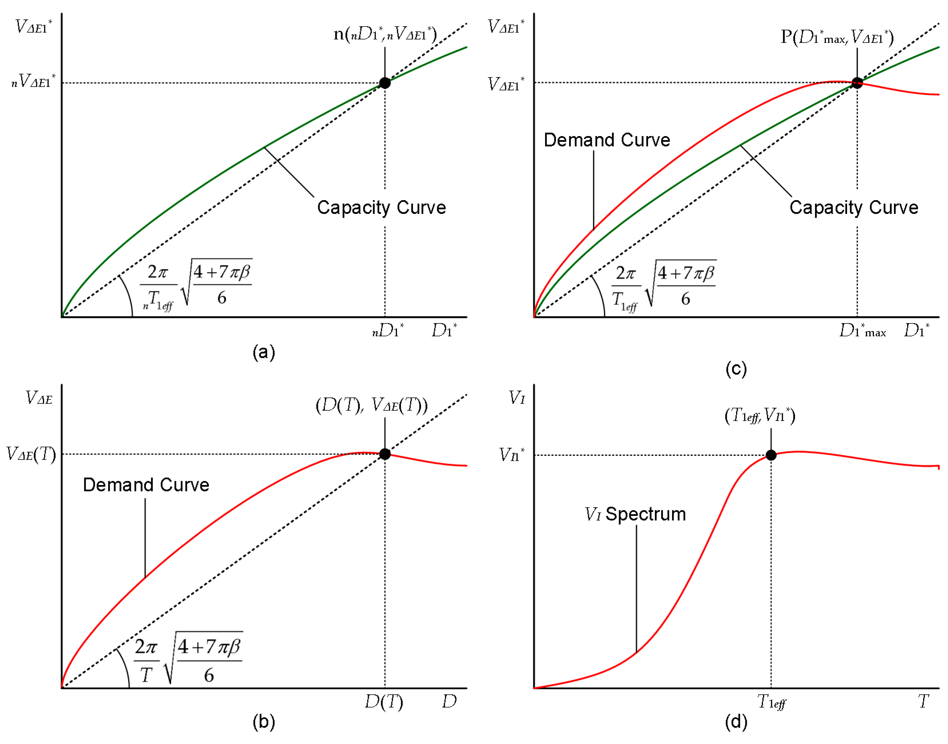 Preprints 66822 g002