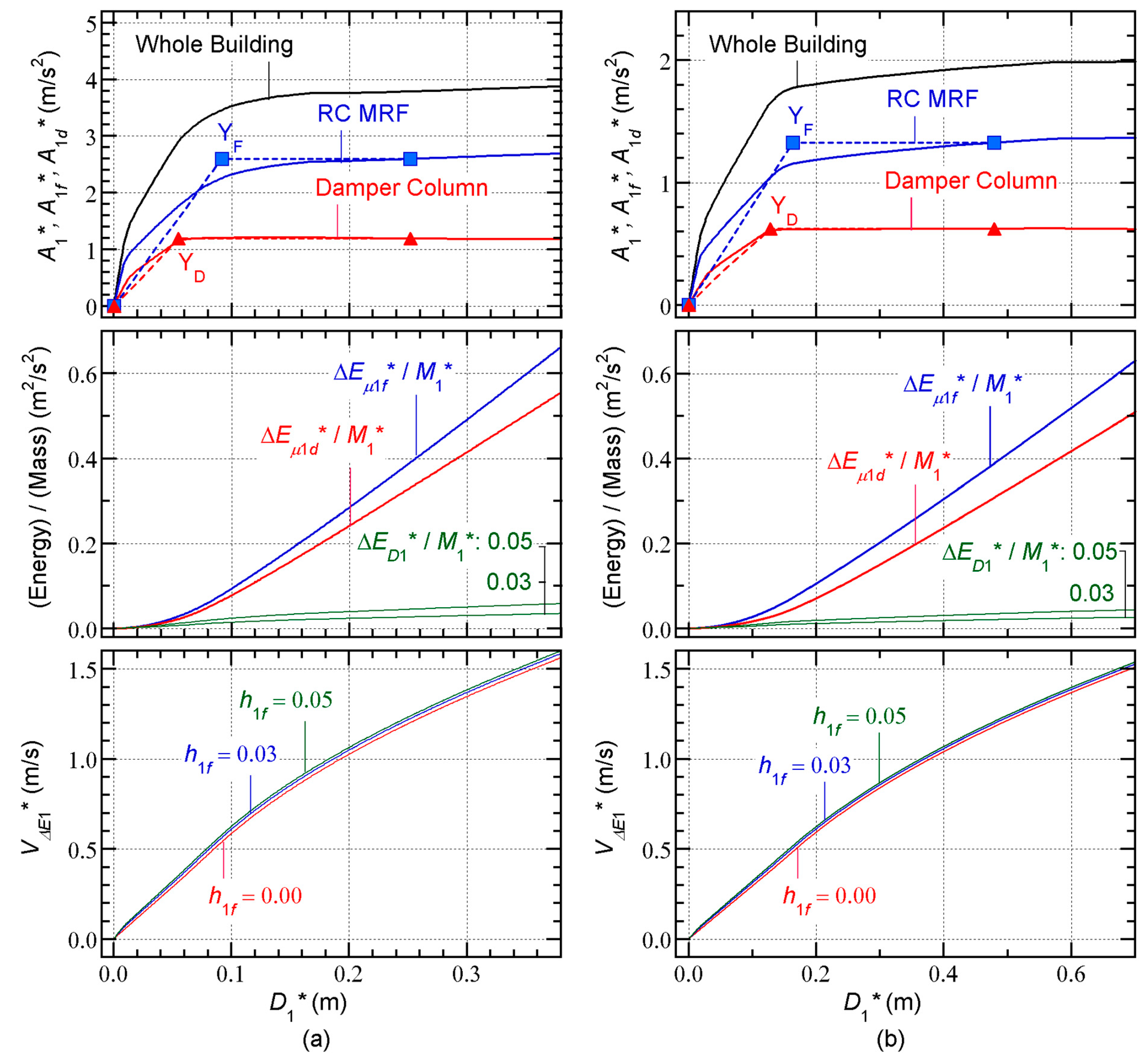 Preprints 66822 g006