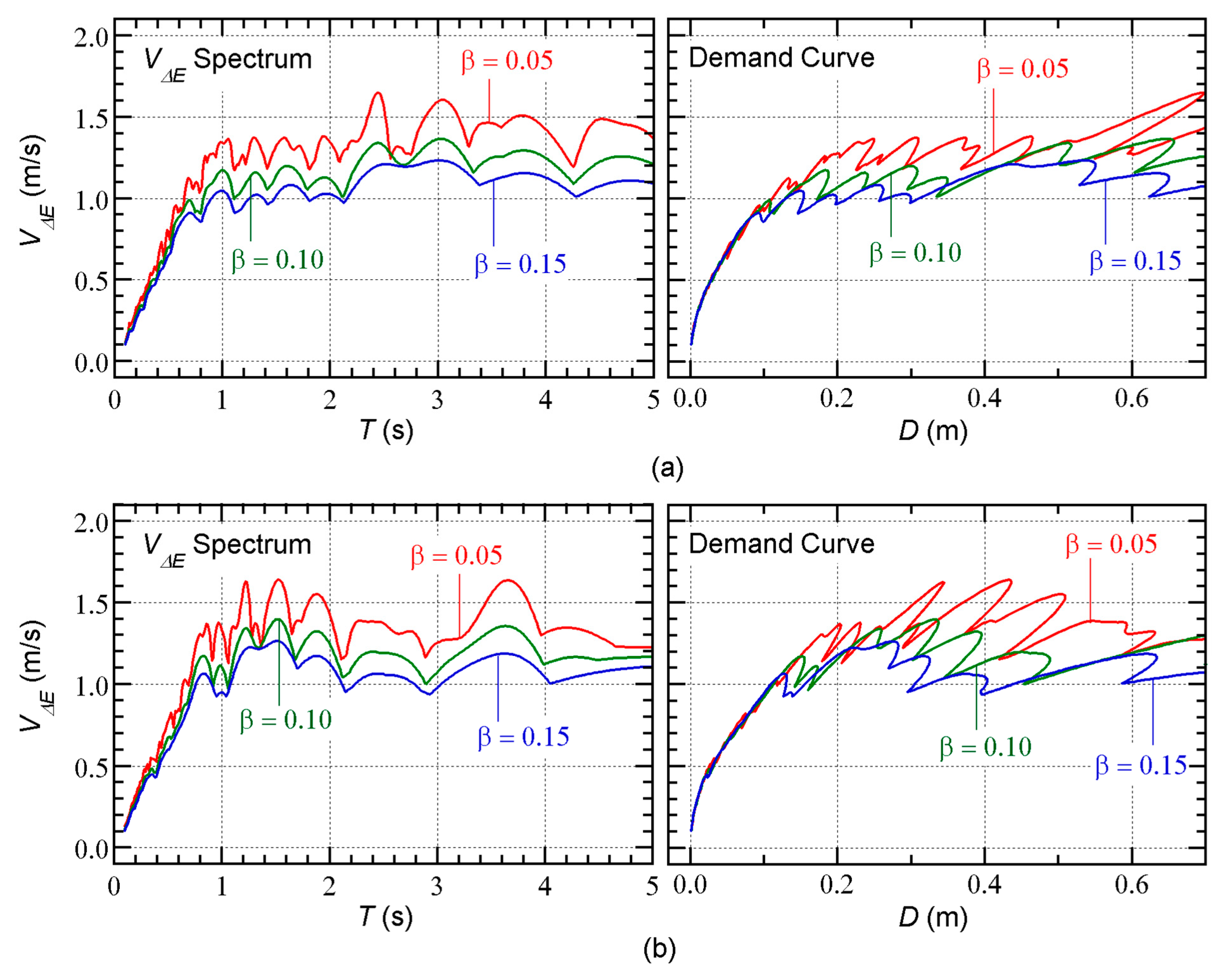 Preprints 66822 g007