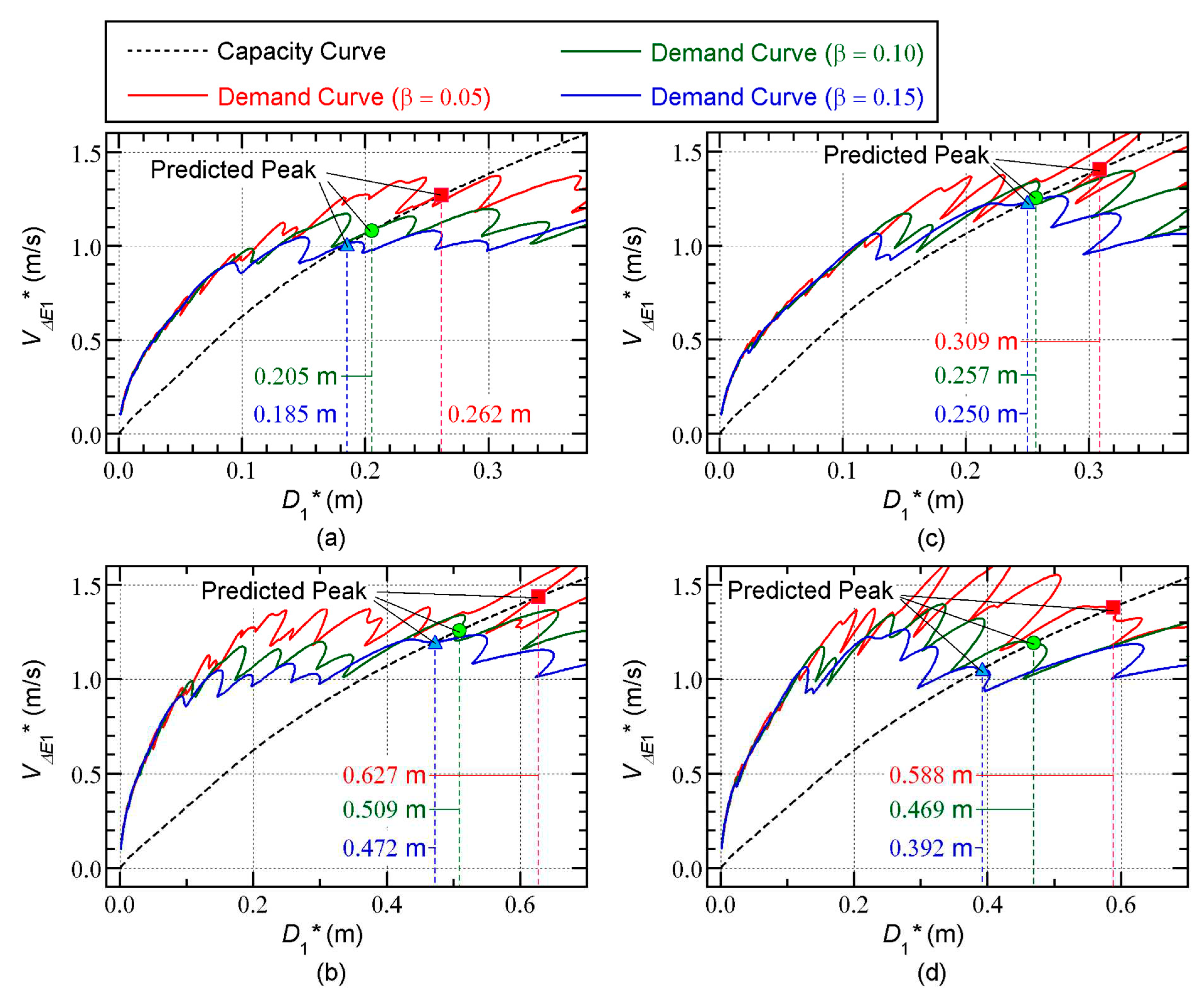 Preprints 66822 g008