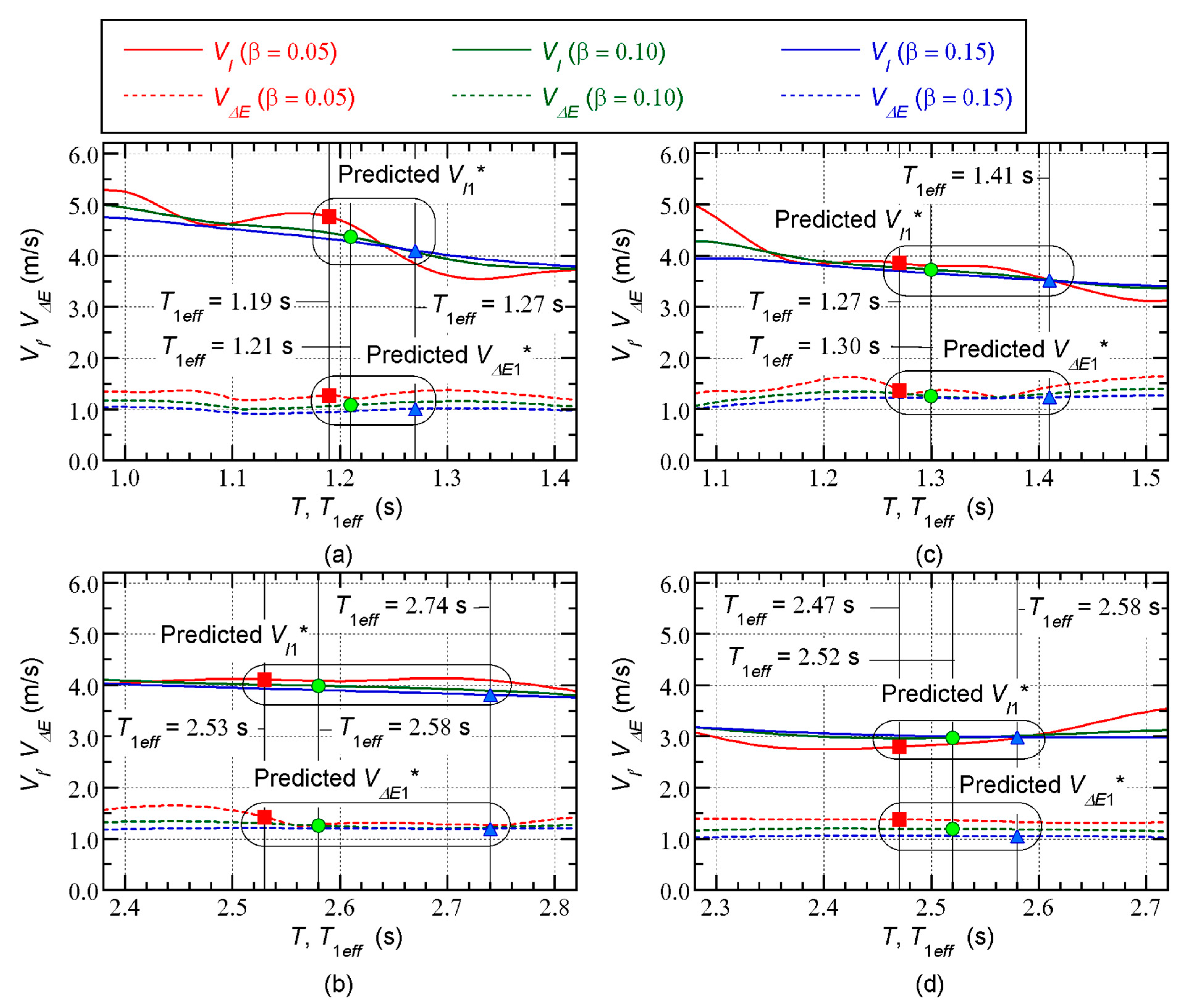 Preprints 66822 g009