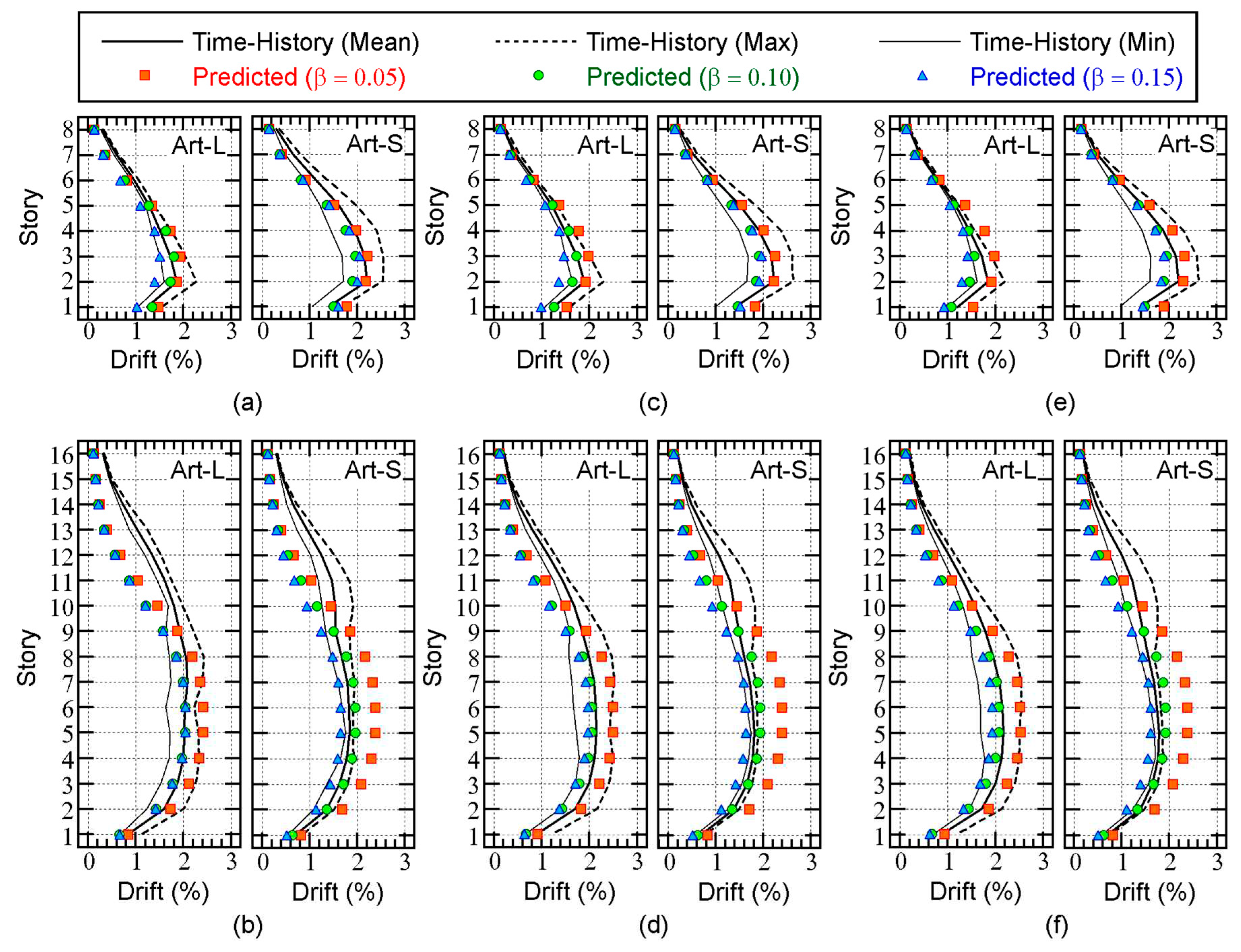 Preprints 66822 g012