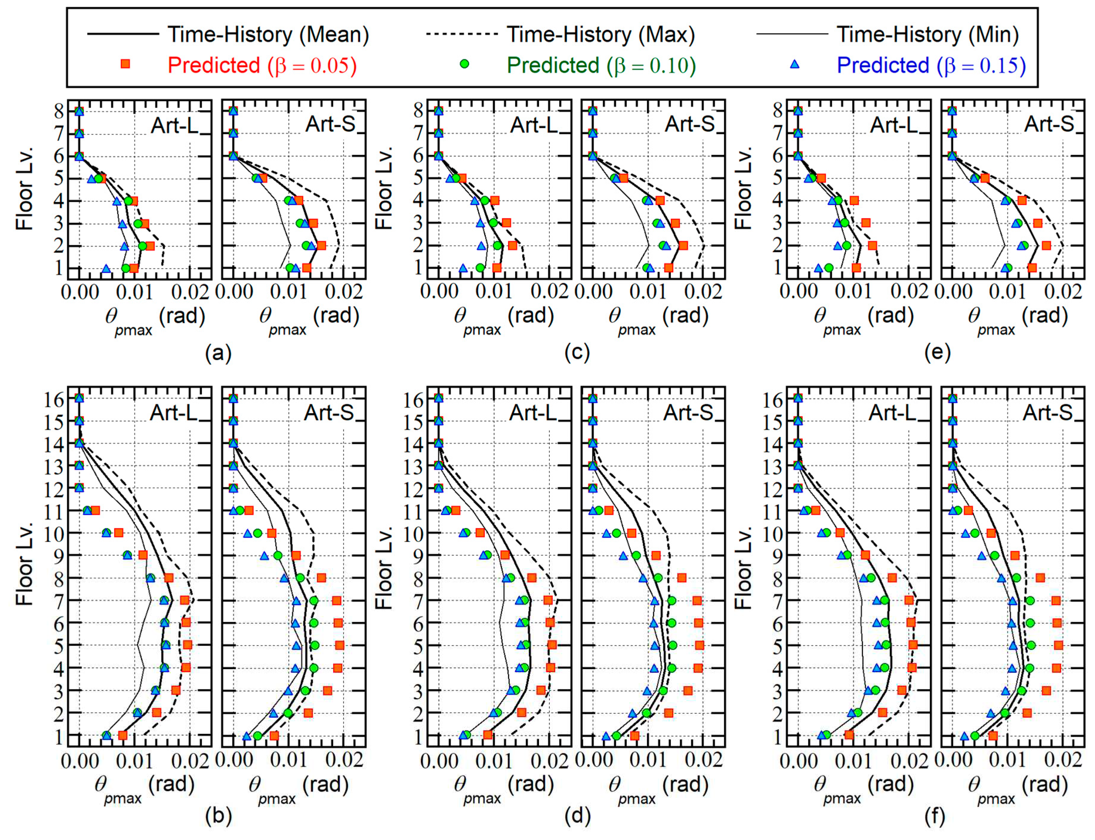 Preprints 66822 g013