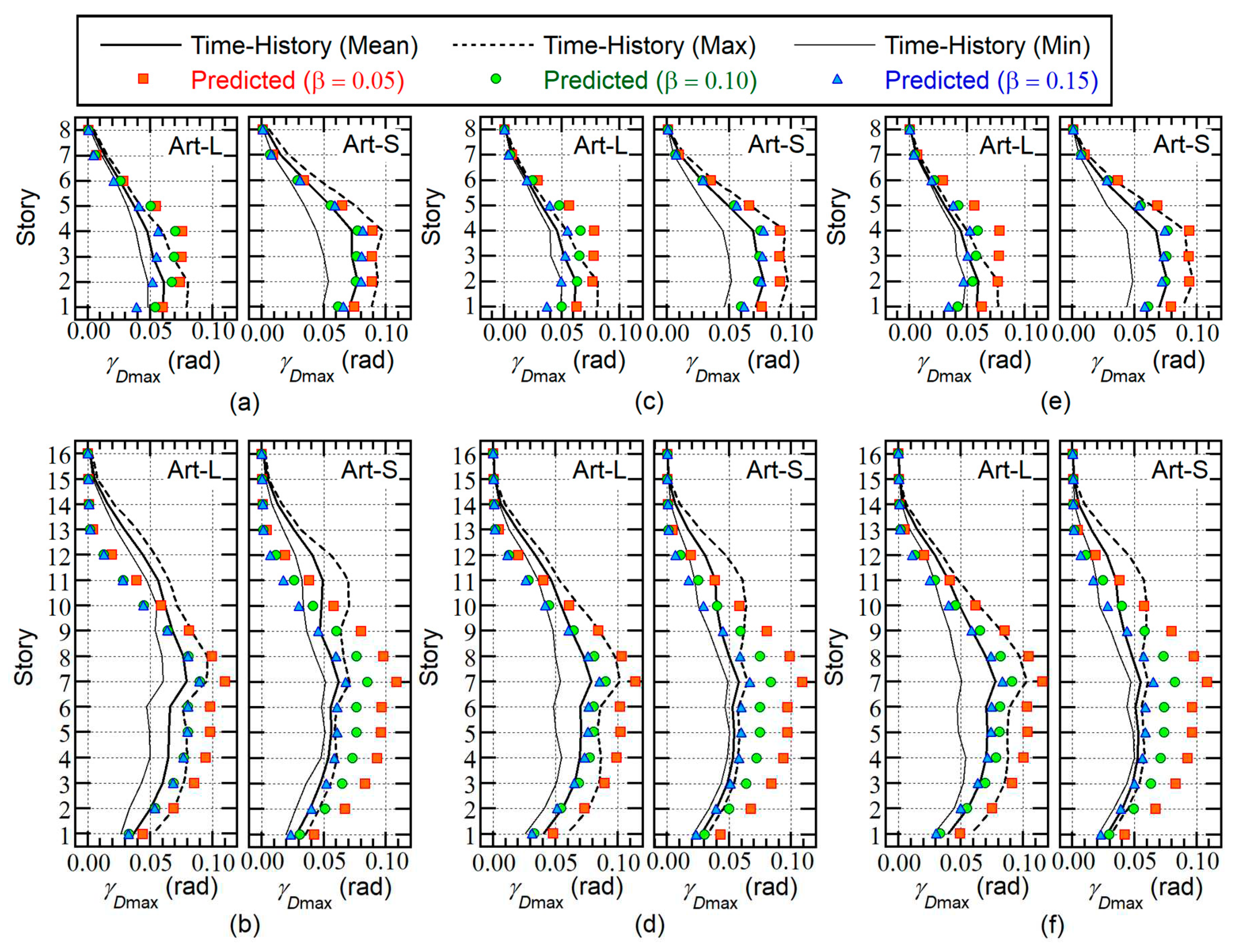 Preprints 66822 g014