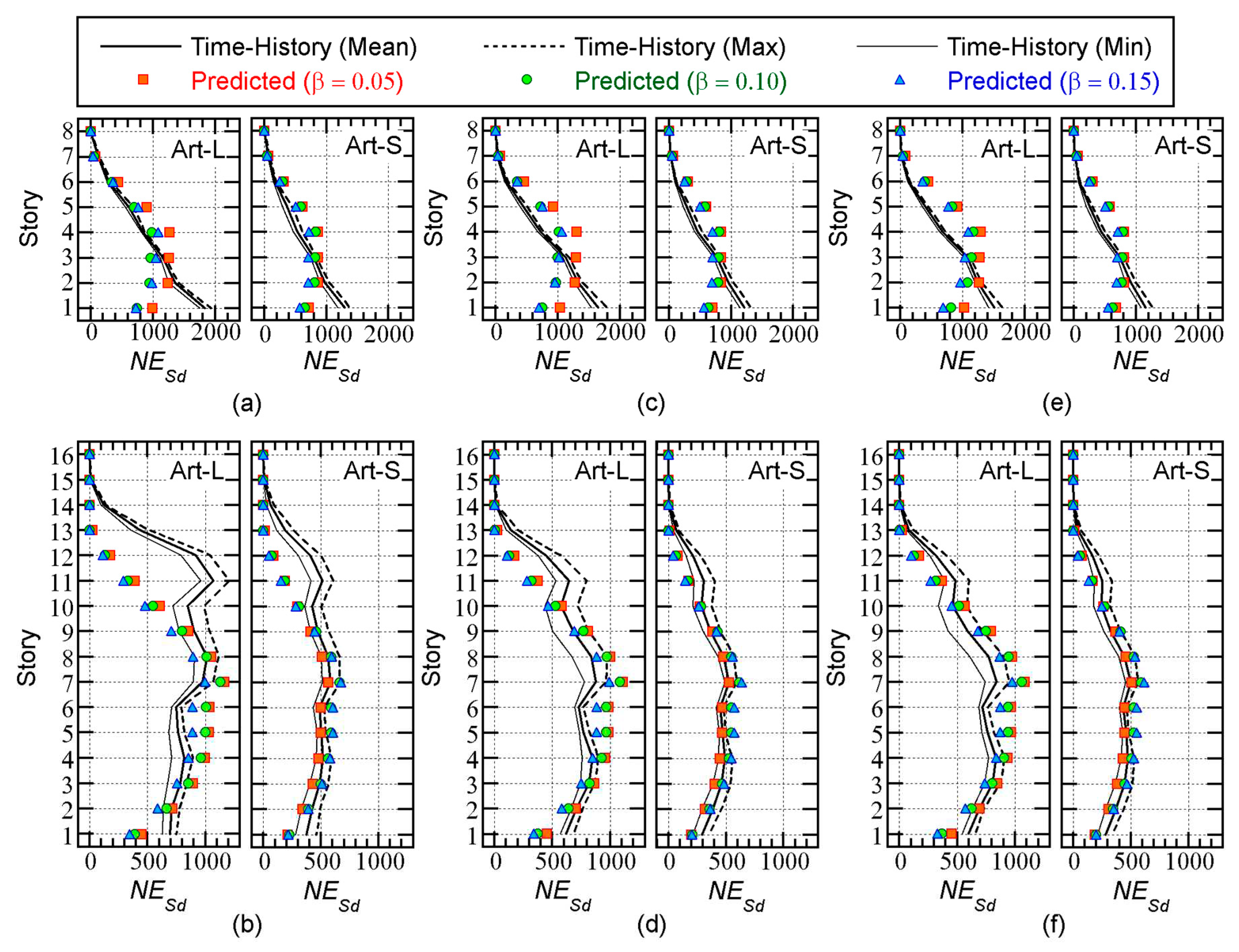 Preprints 66822 g015