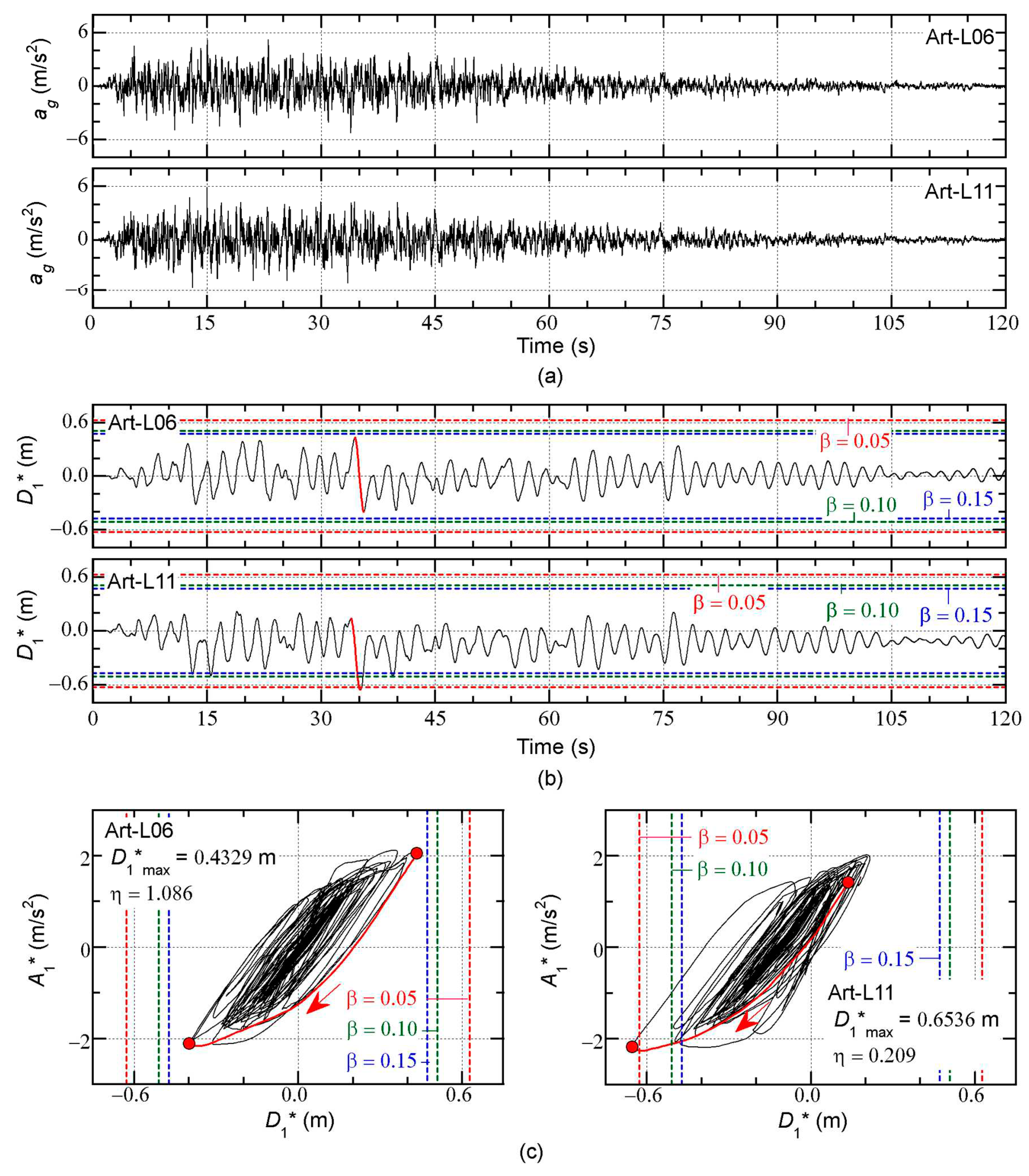 Preprints 66822 g016