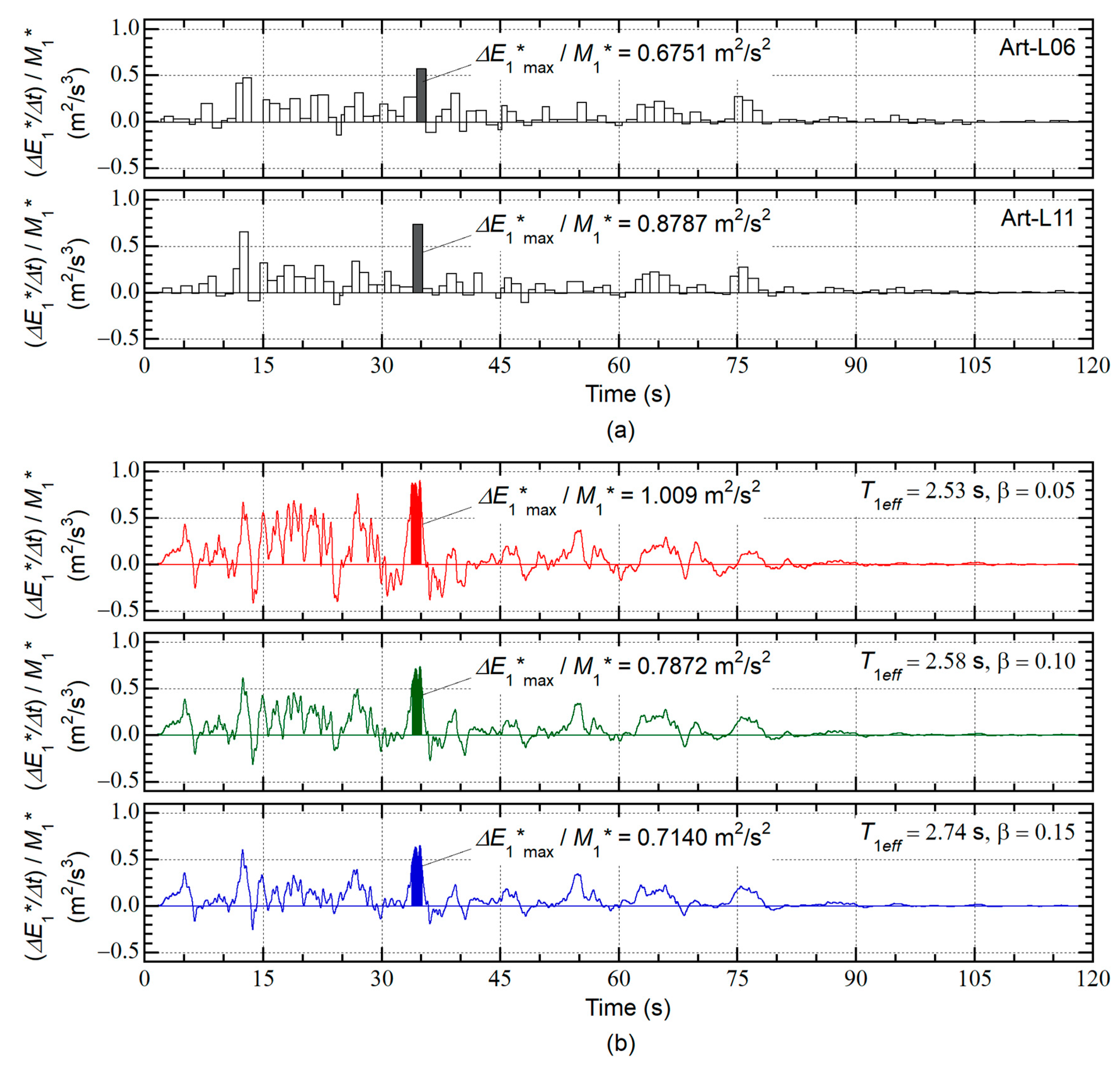 Preprints 66822 g017