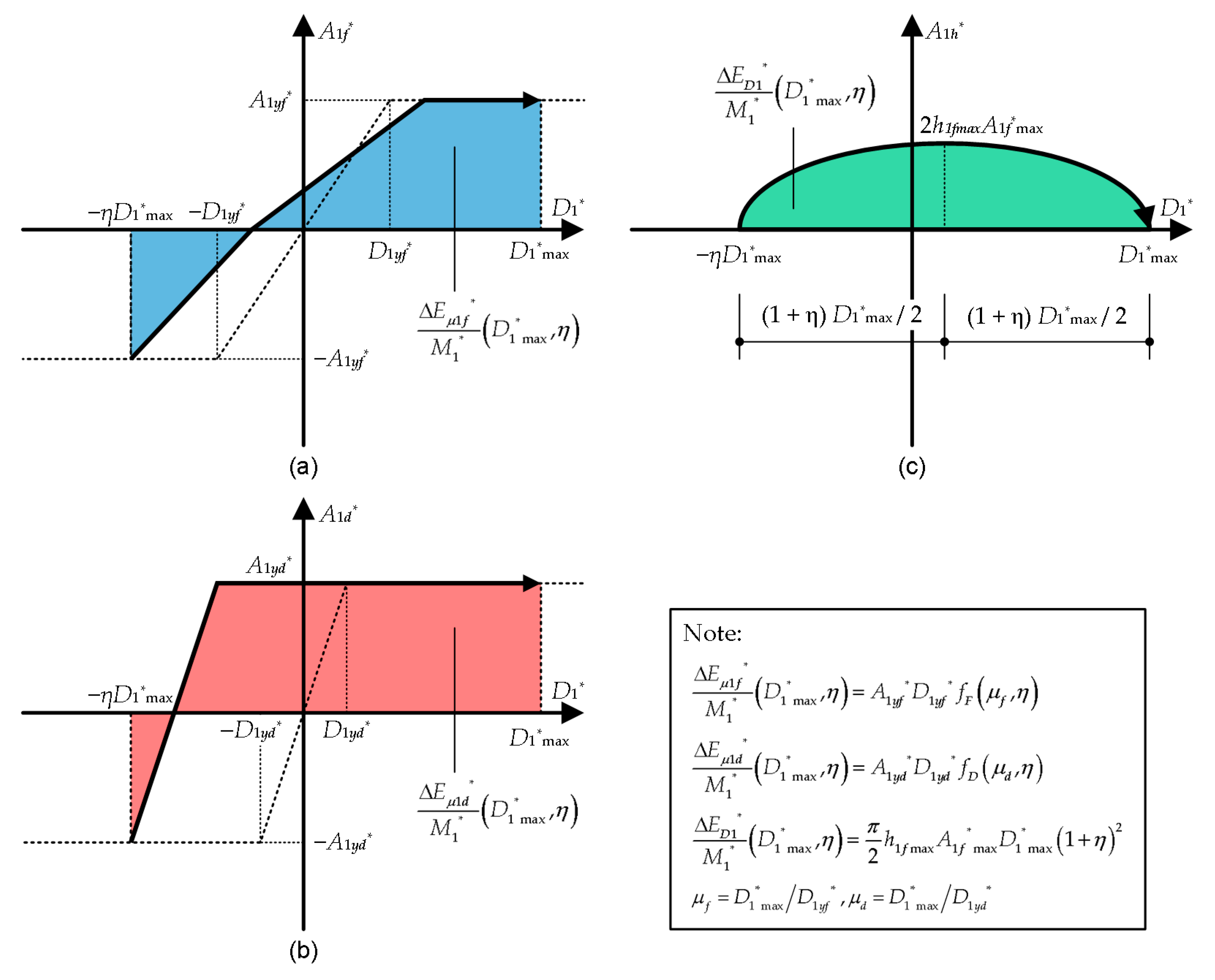 Preprints 66822 g0a1