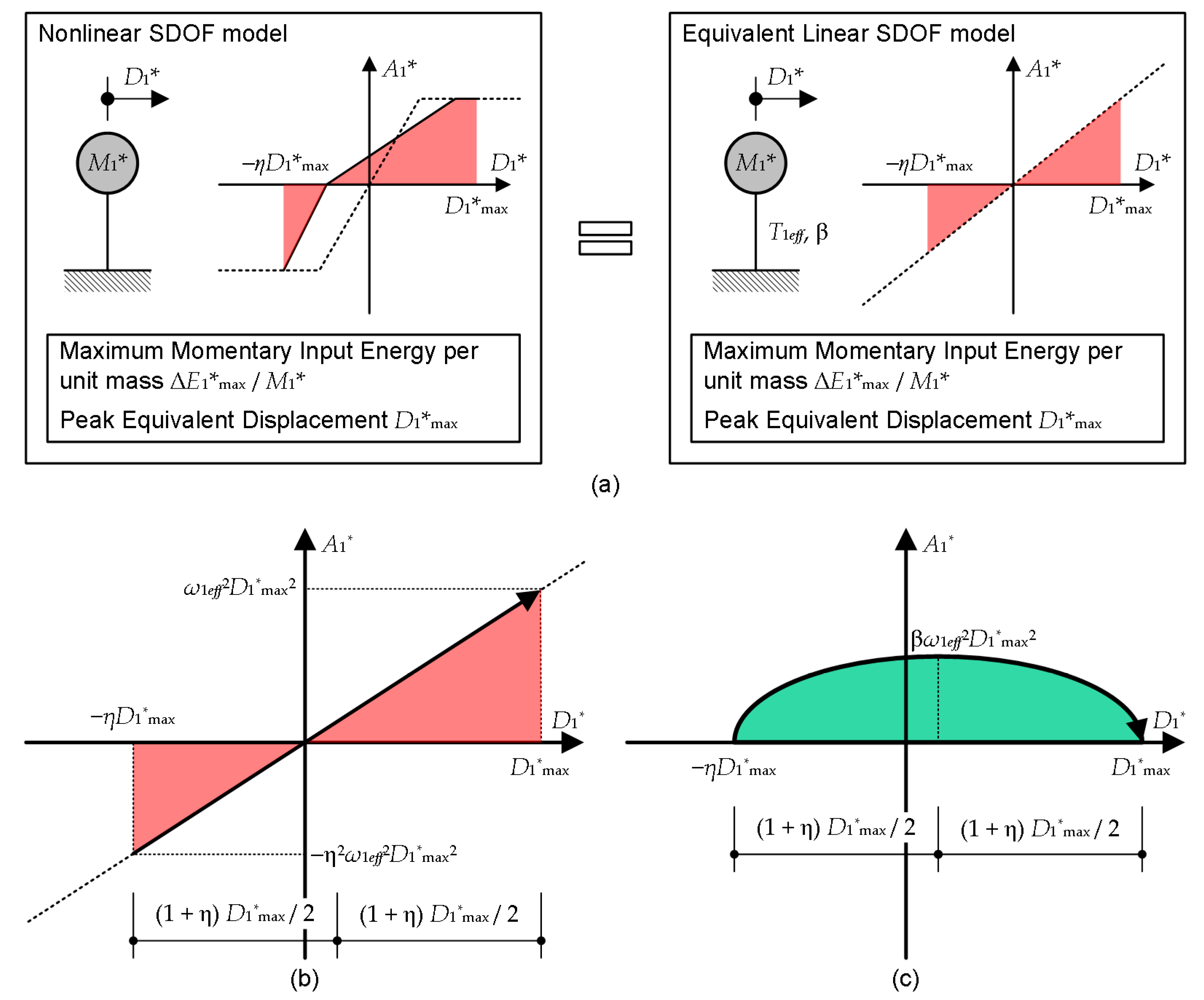 Preprints 66822 g0a2
