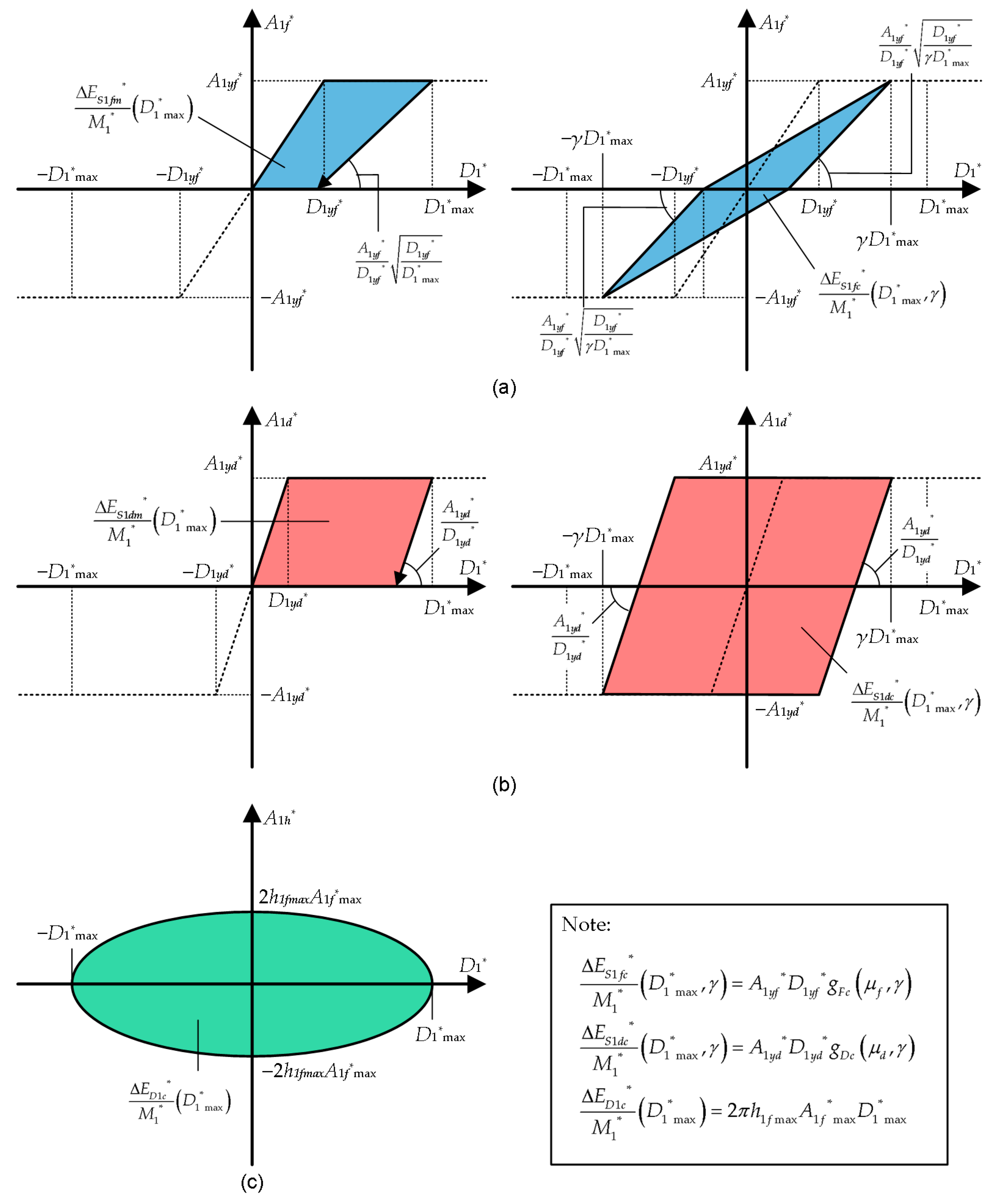 Preprints 66822 g0a3