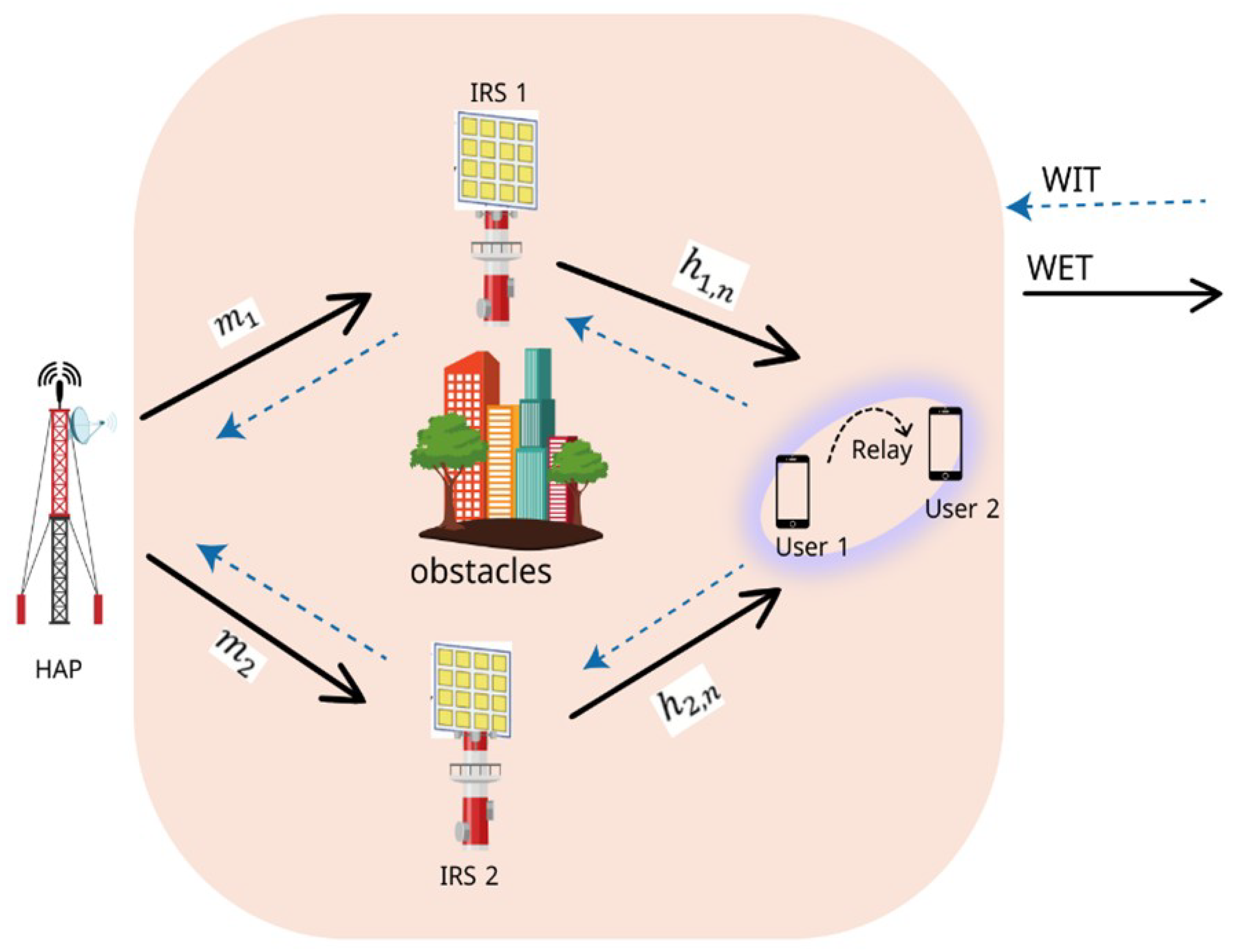 Preprints 190225 g001