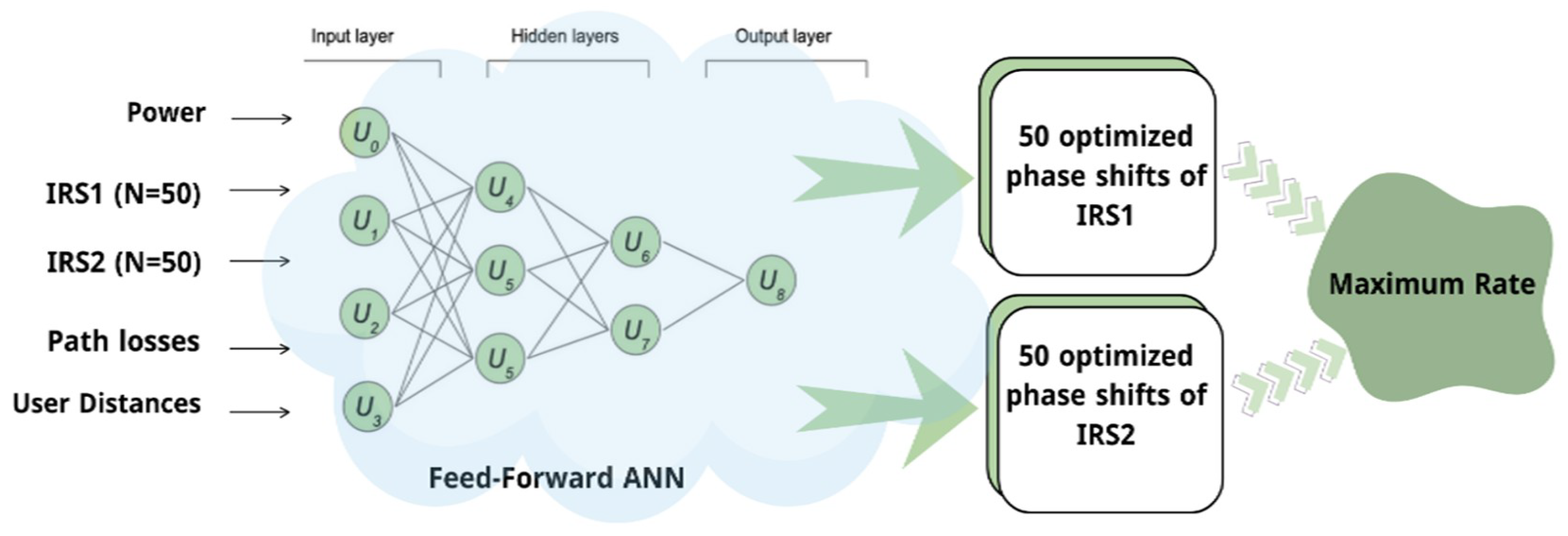 Preprints 190225 g002
