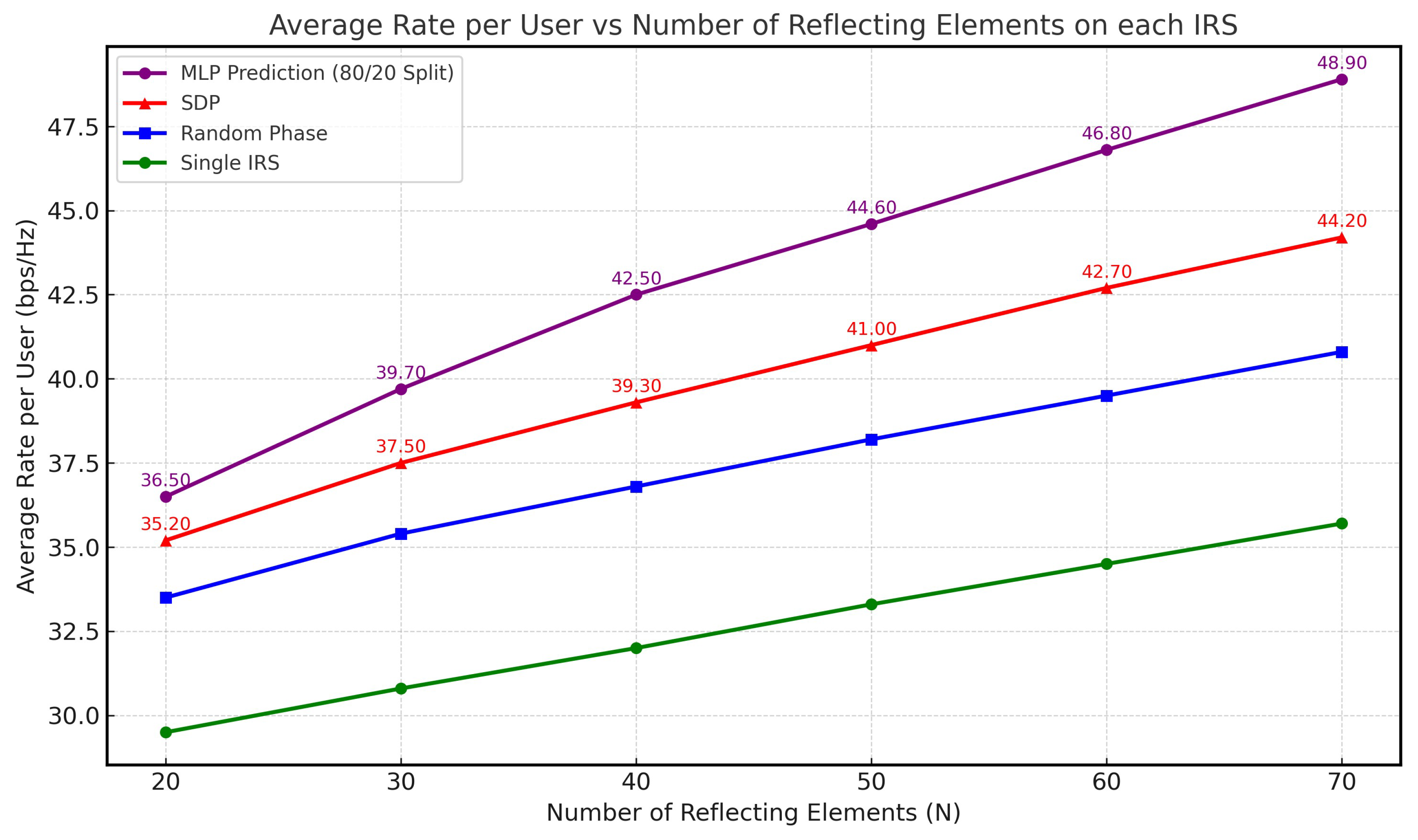 Preprints 190225 g005