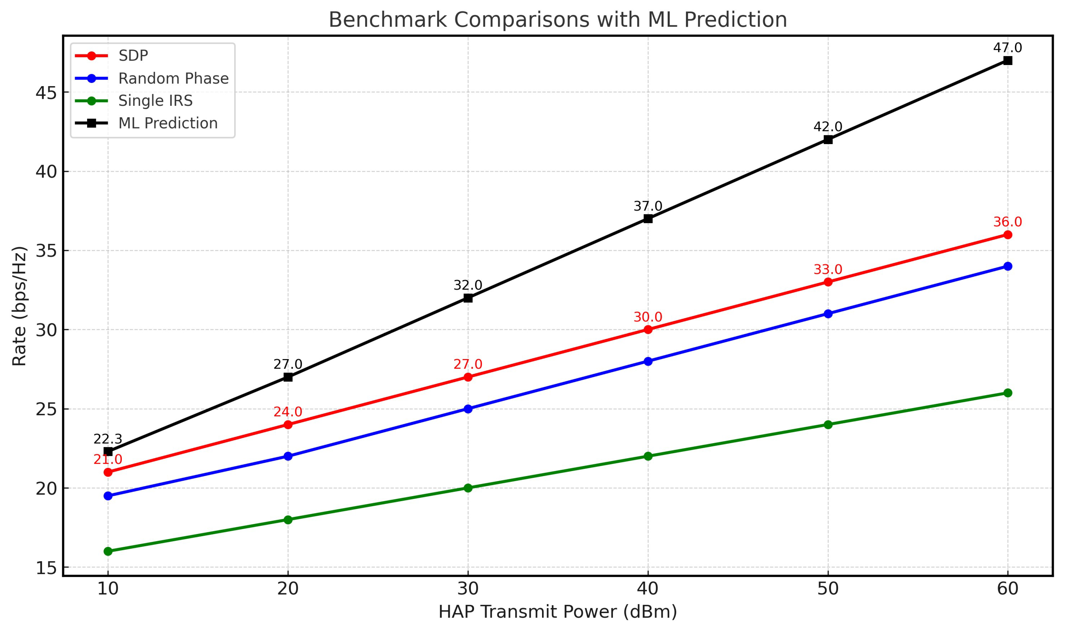 Preprints 190225 g006