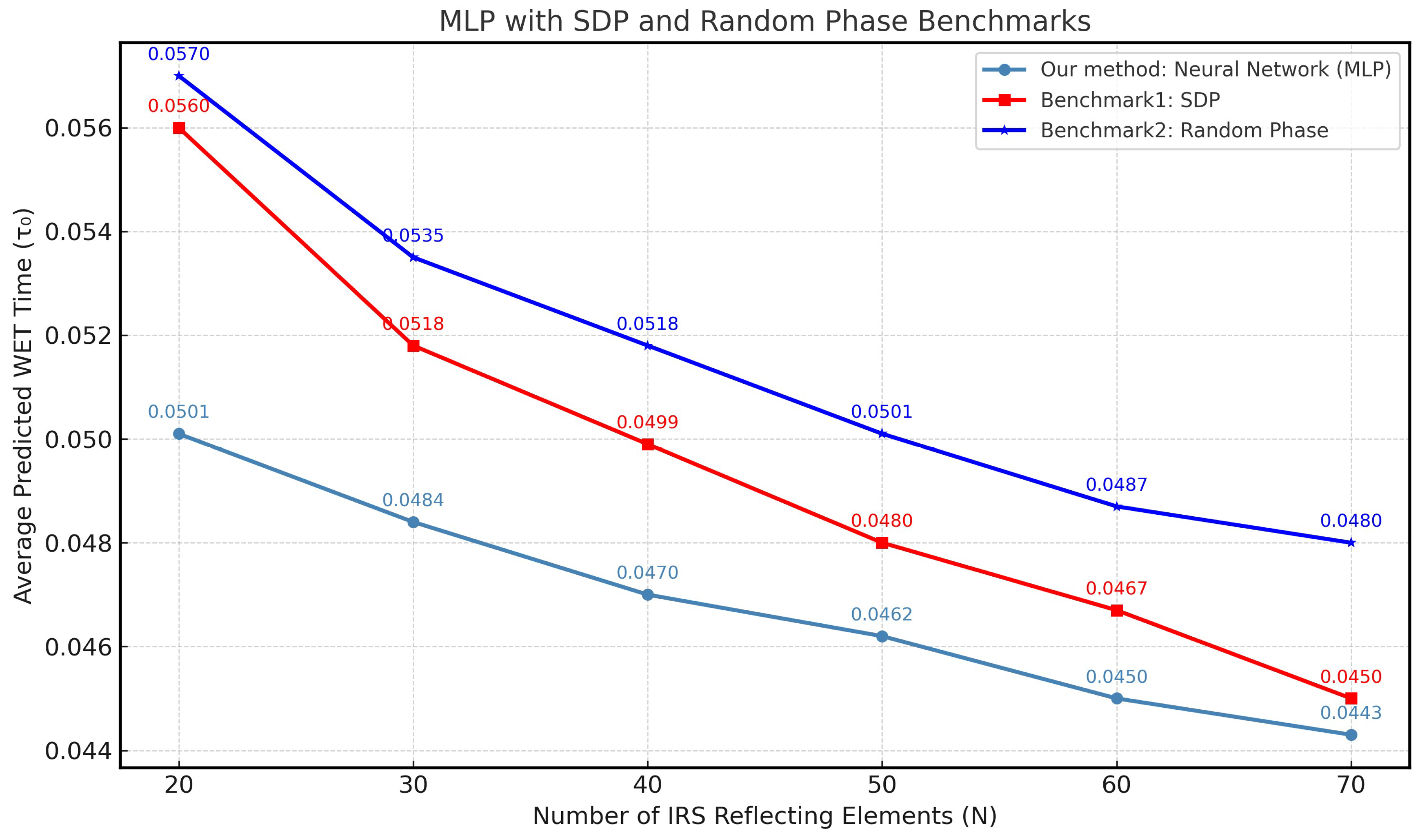 Preprints 190225 g007