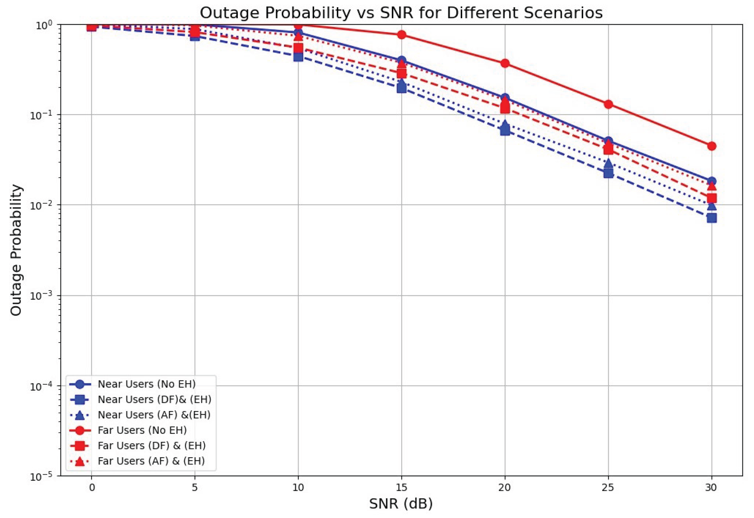 Preprints 190225 g009