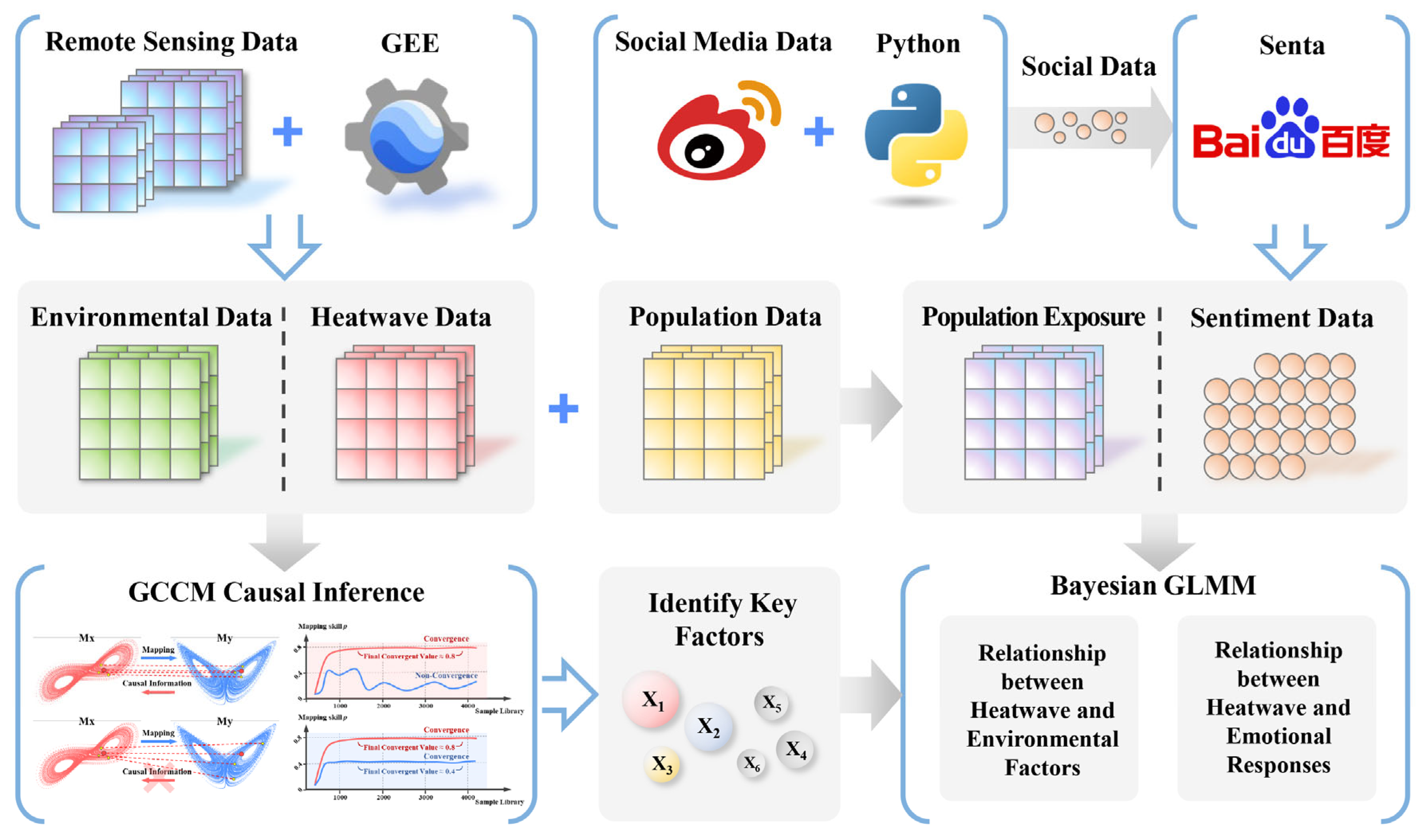 Preprints 159675 g002