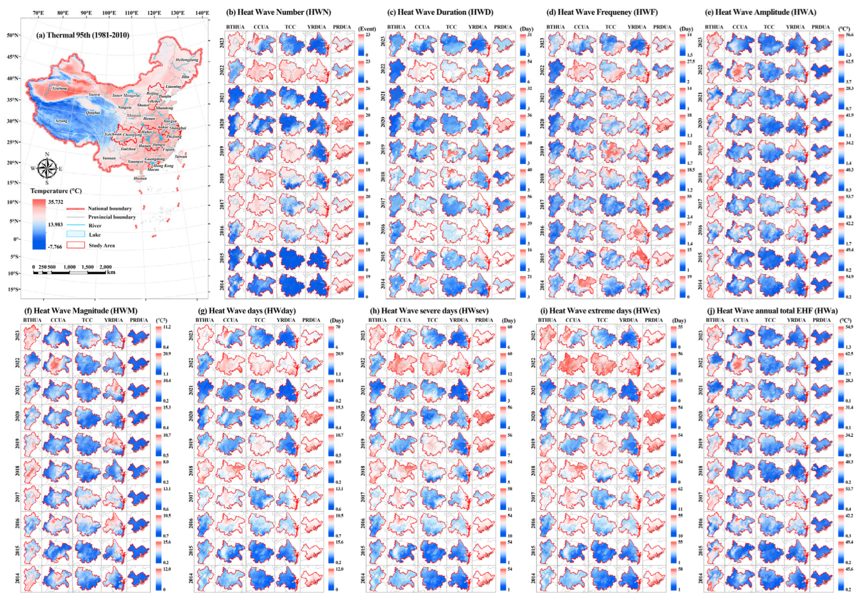 Preprints 159675 g003