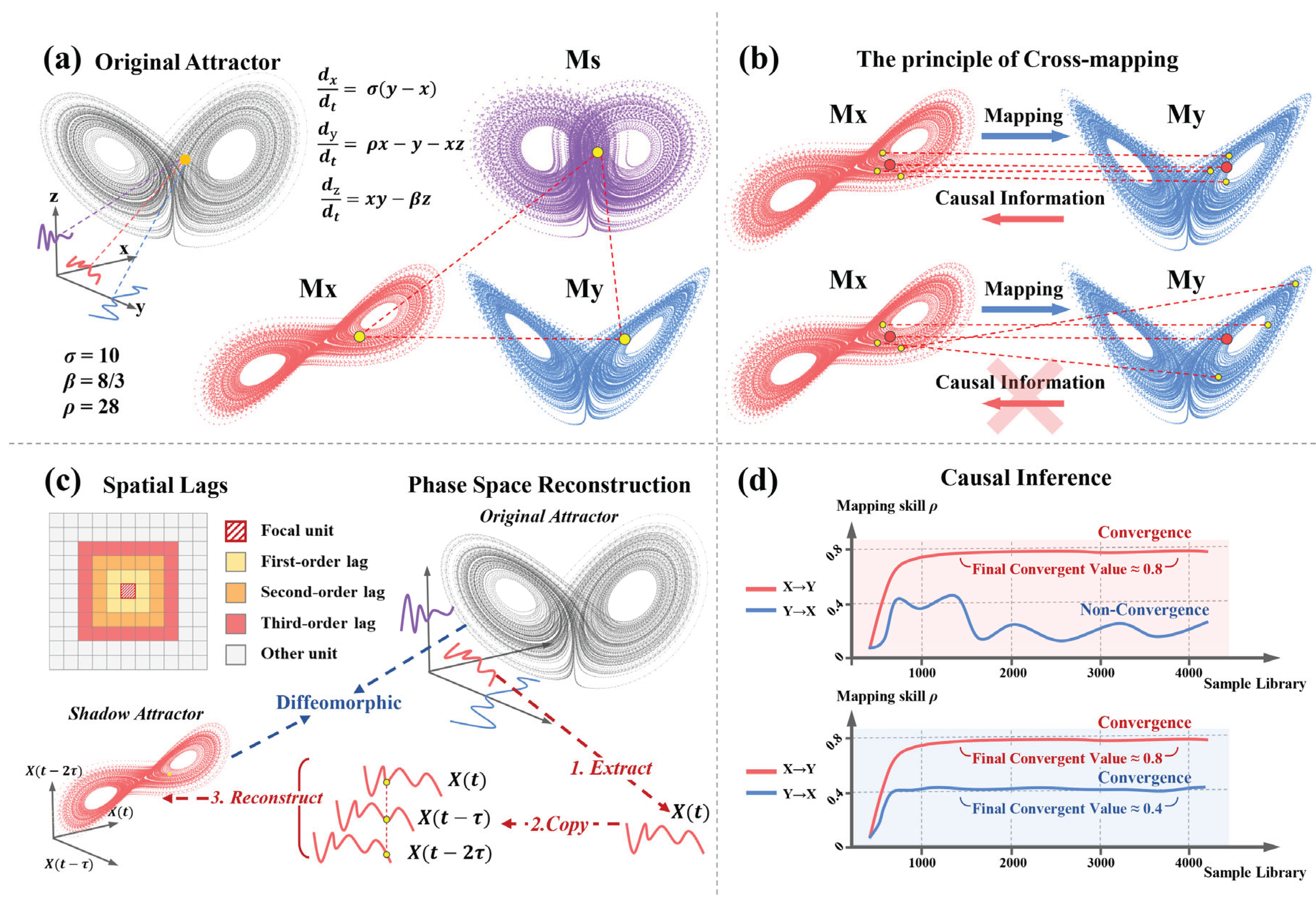 Preprints 159675 g004