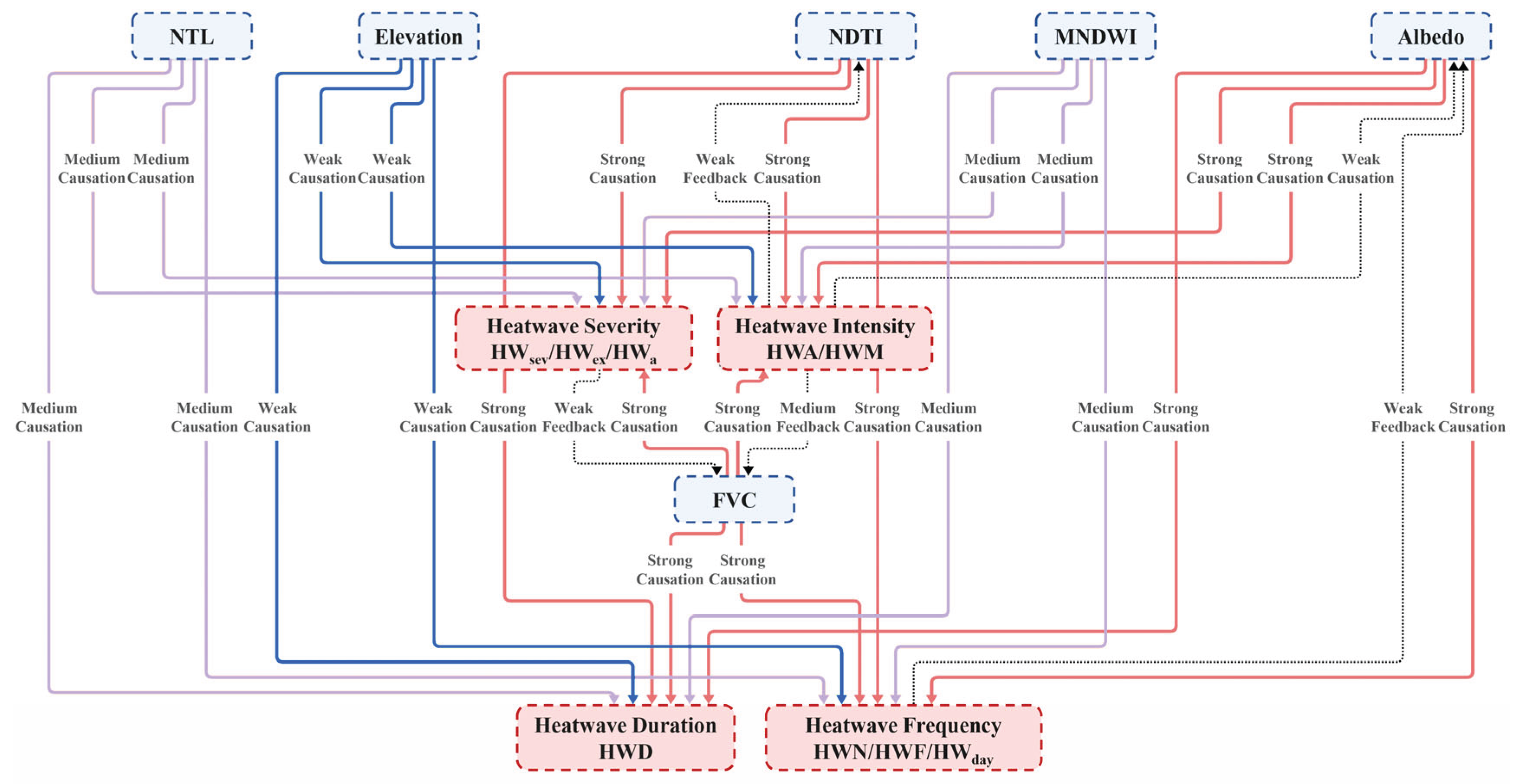 Preprints 159675 g005