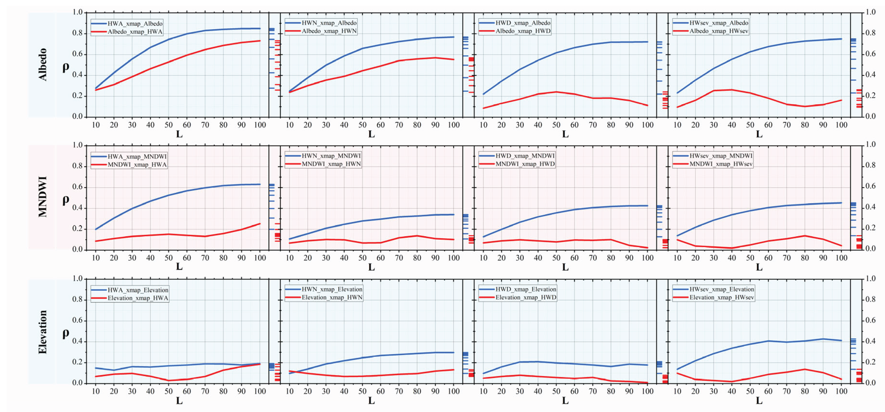 Preprints 159675 g006