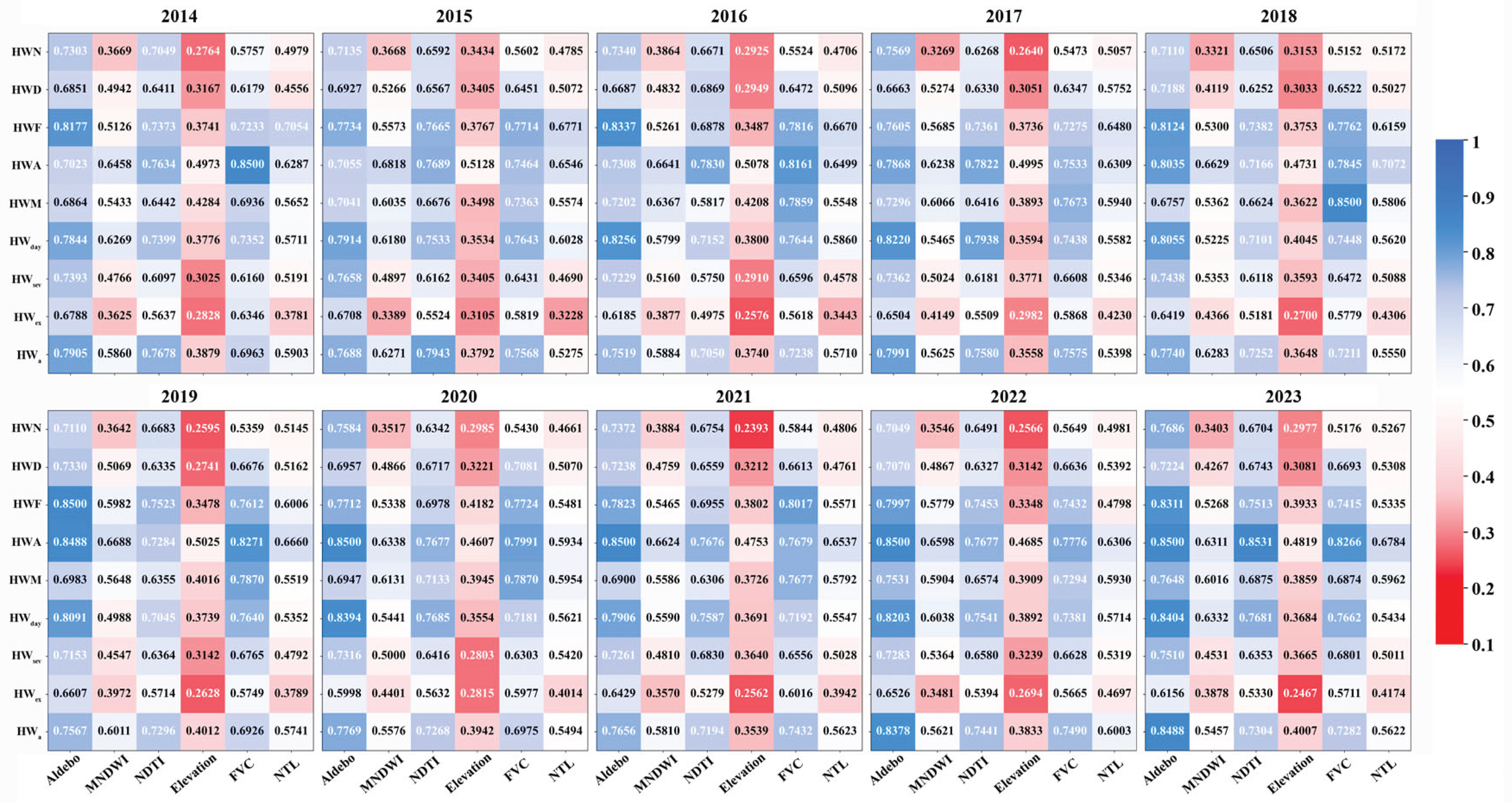Preprints 159675 g007
