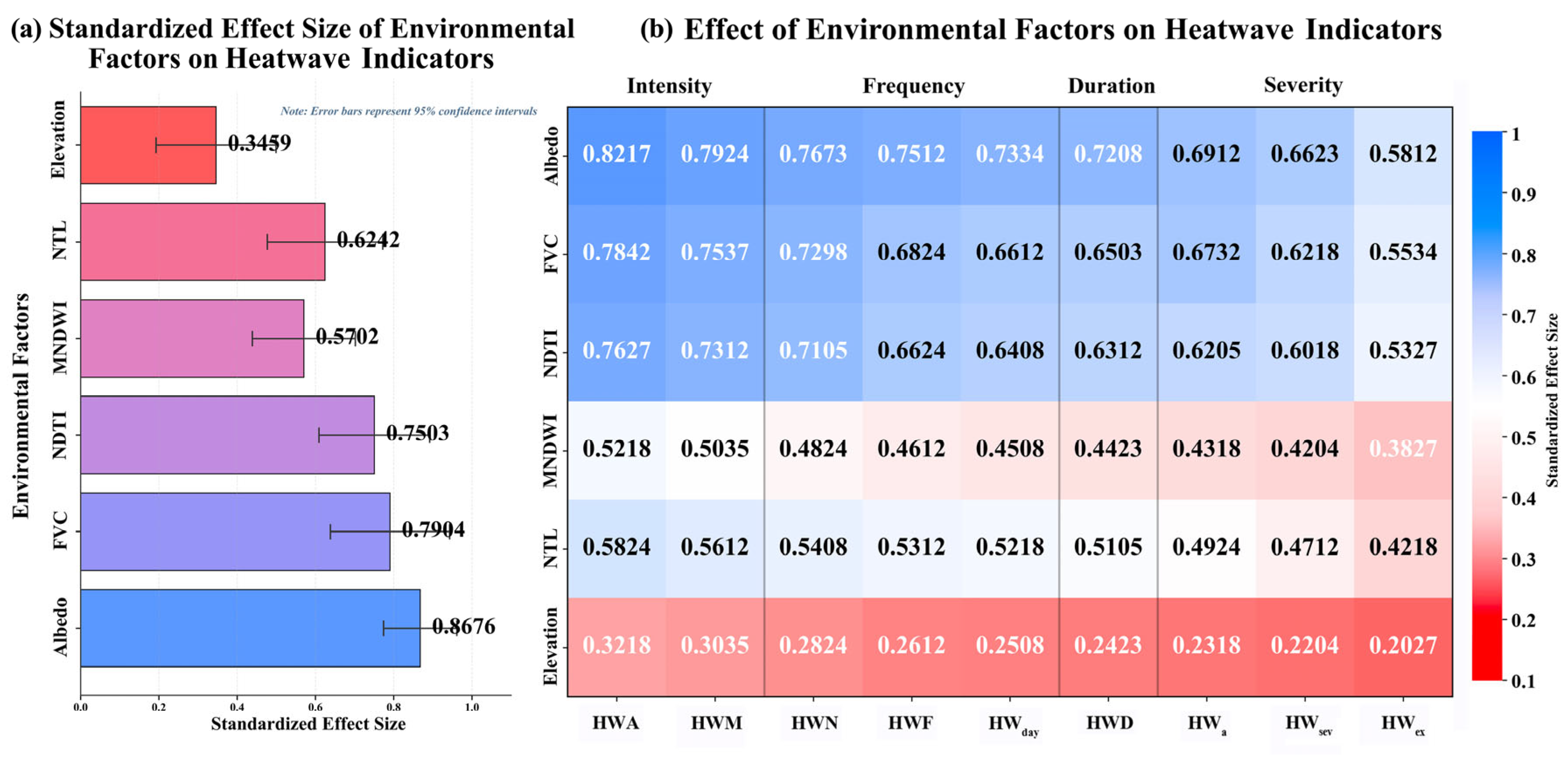 Preprints 159675 g008