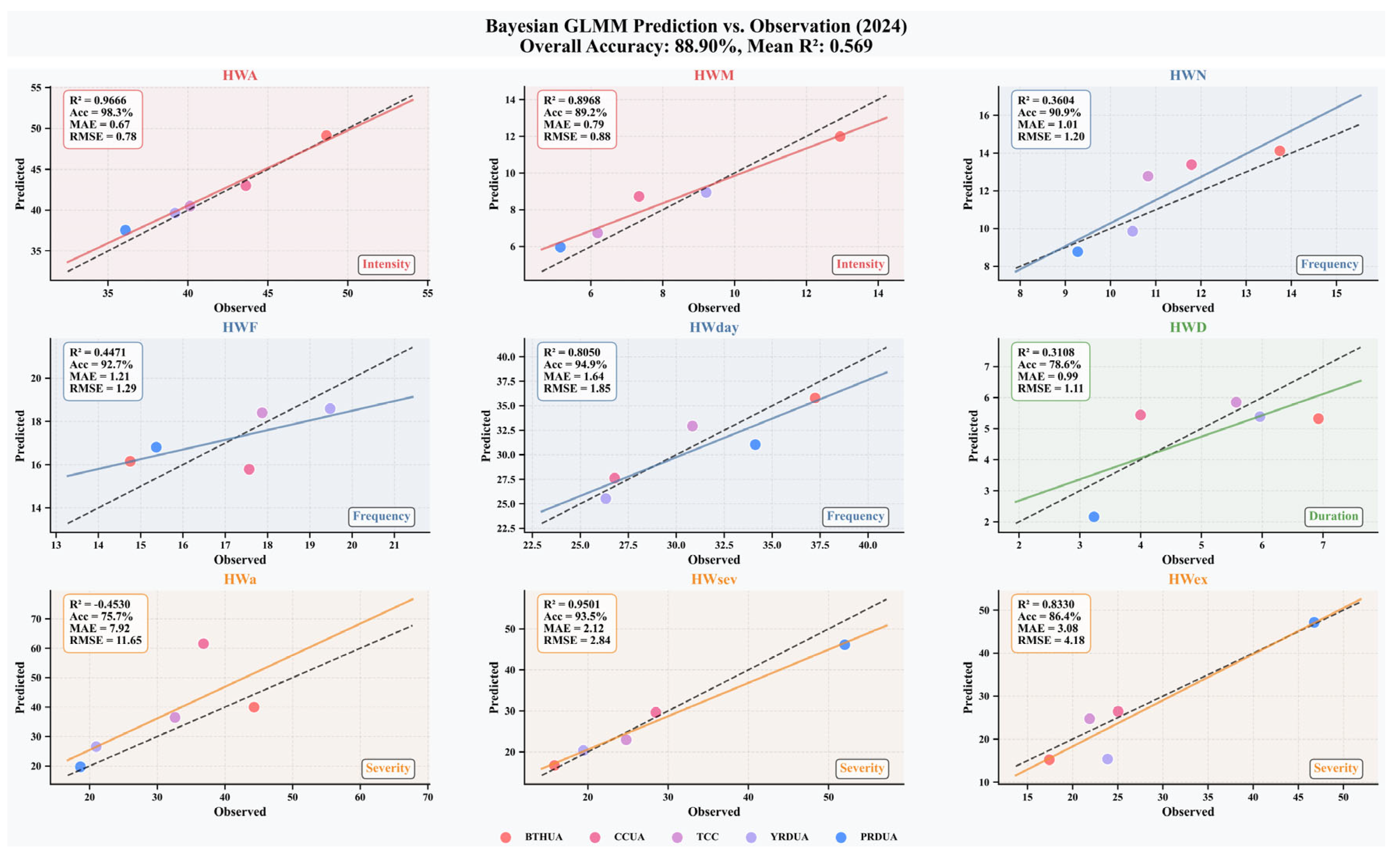 Preprints 159675 g011