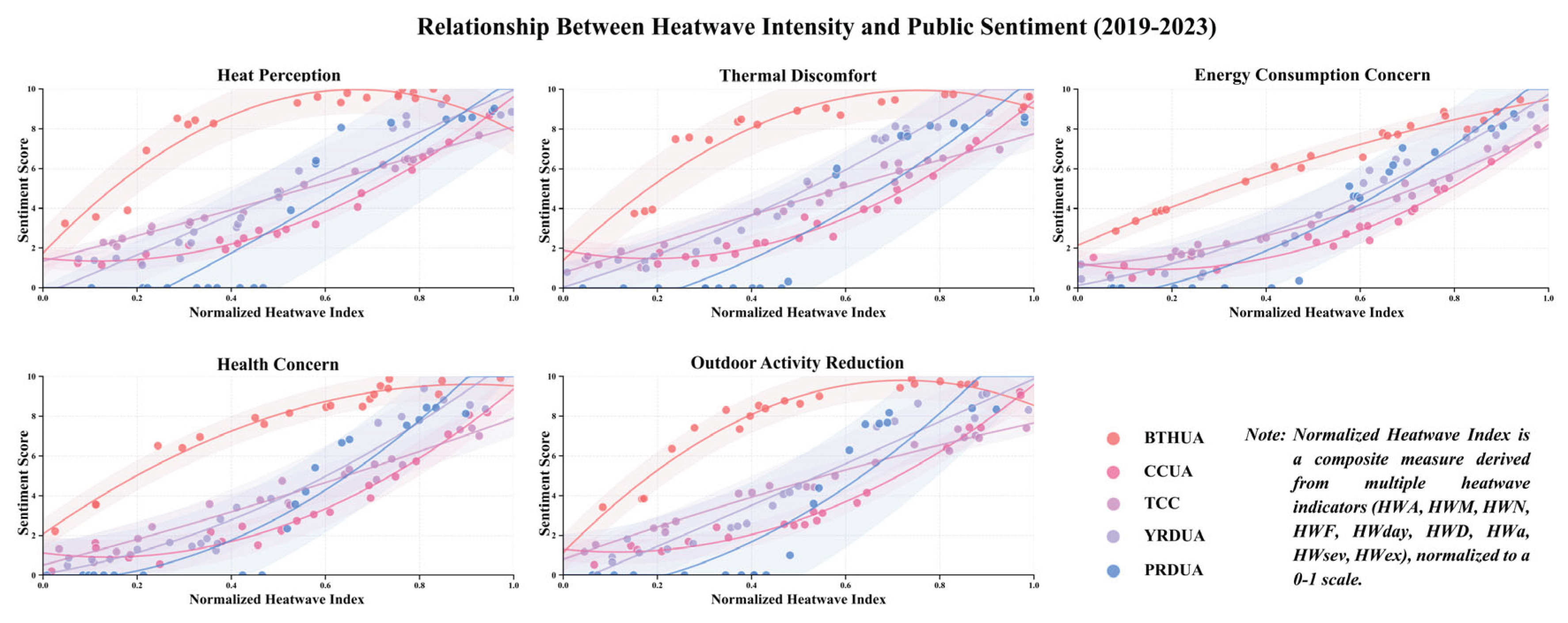 Preprints 159675 g012