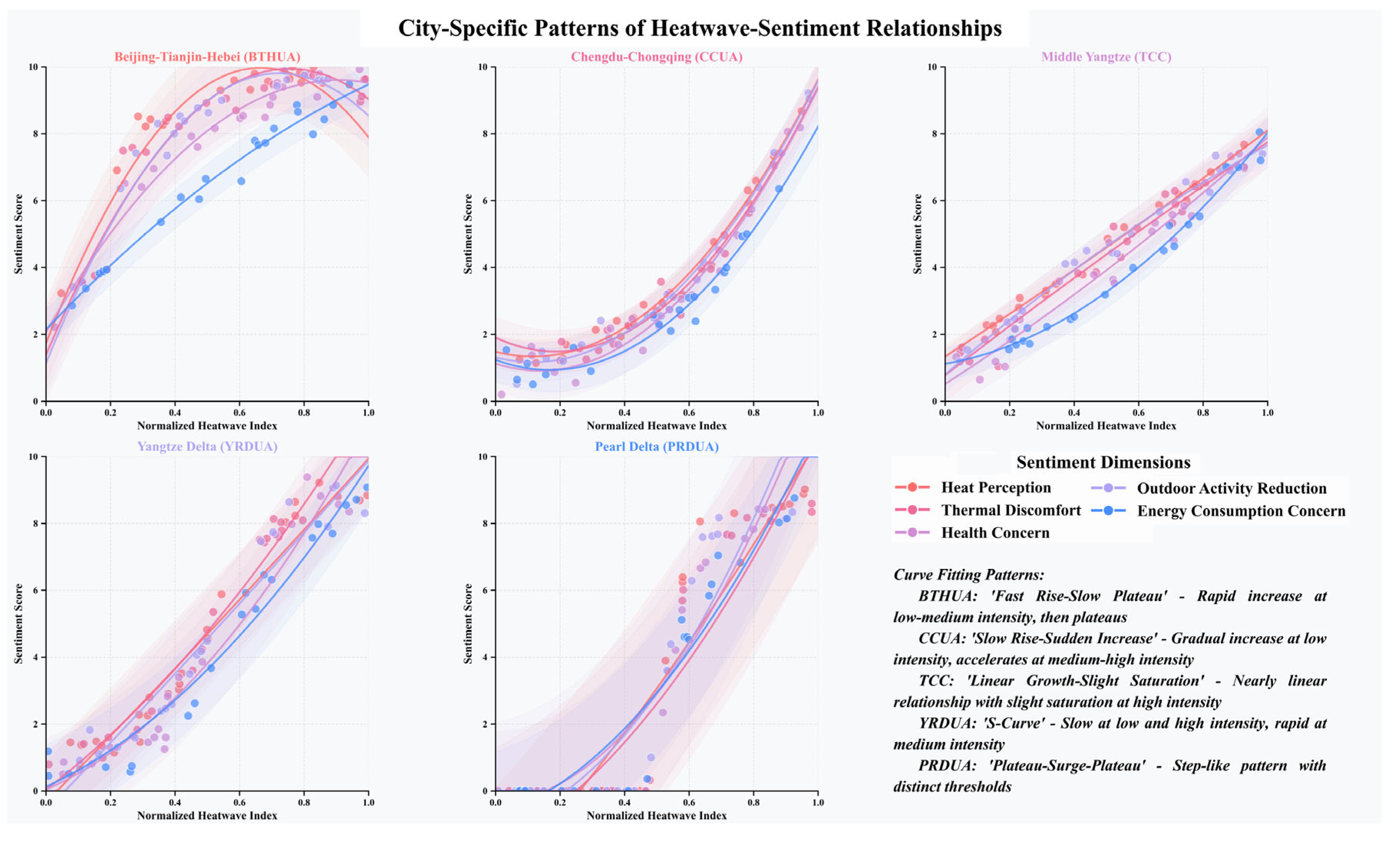 Preprints 159675 g013