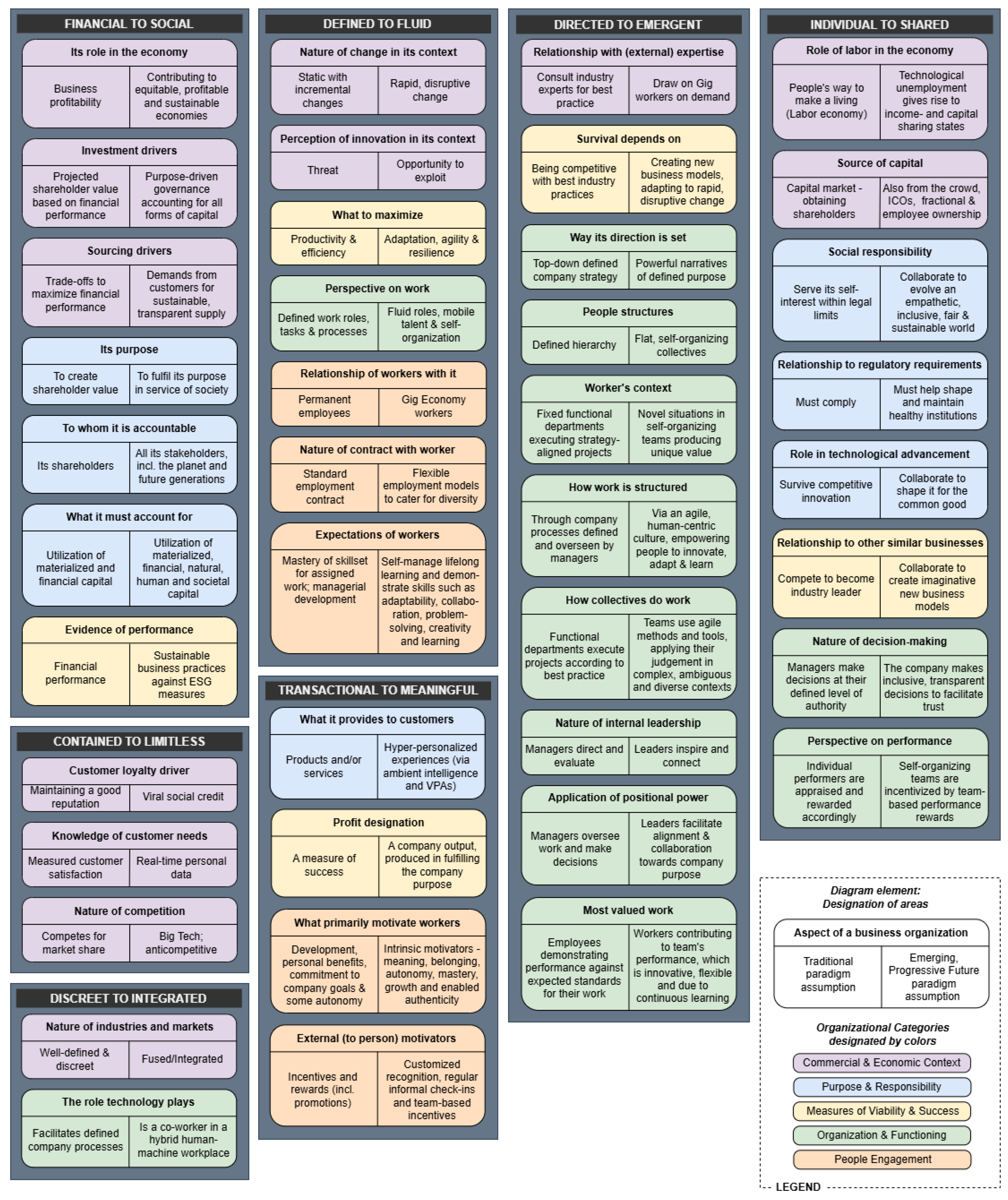 Preprints 213680 g009
