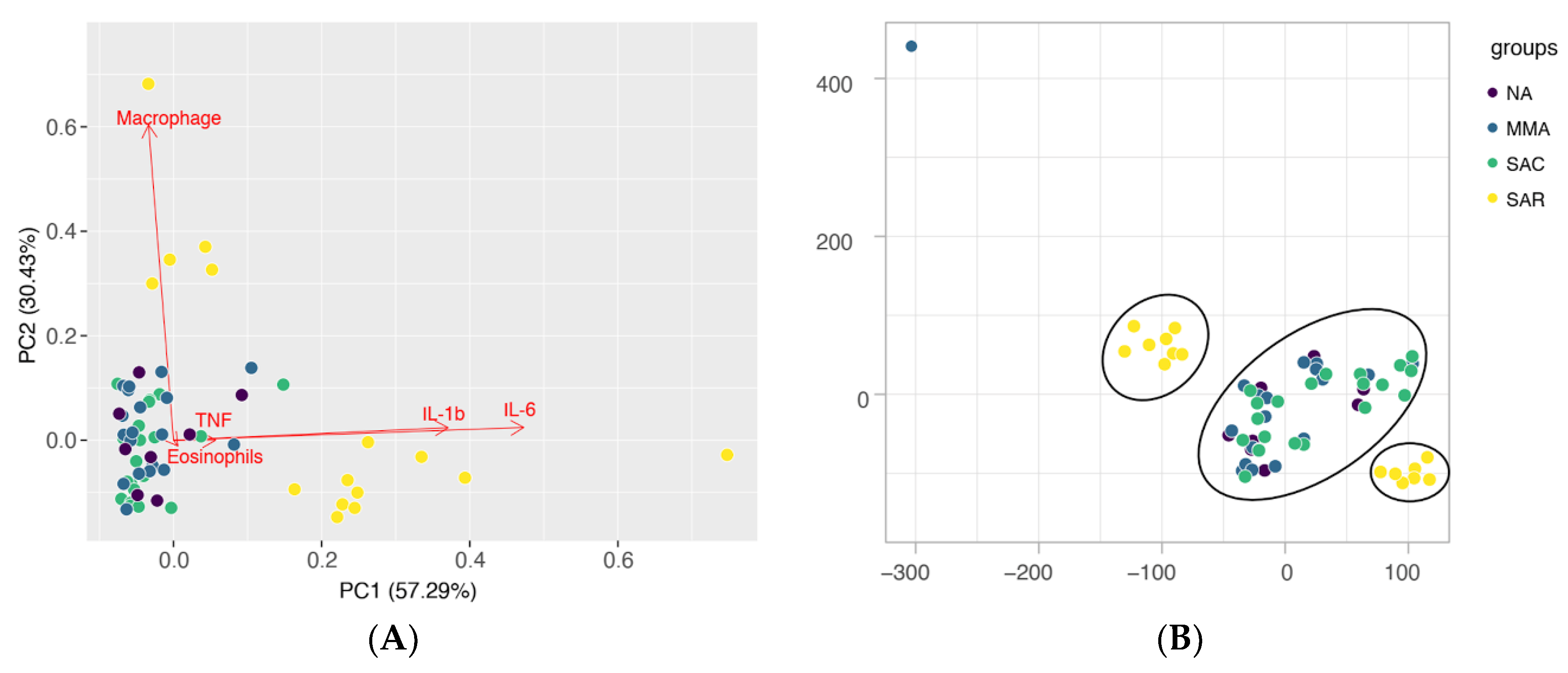 Preprints 159285 g002