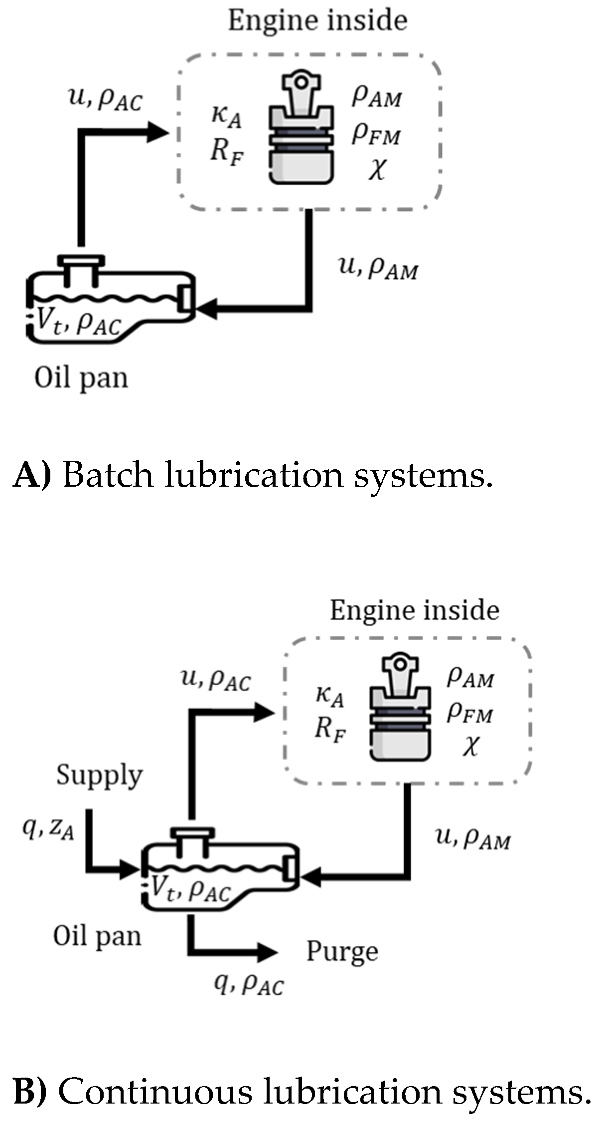 Preprints 194209 g002