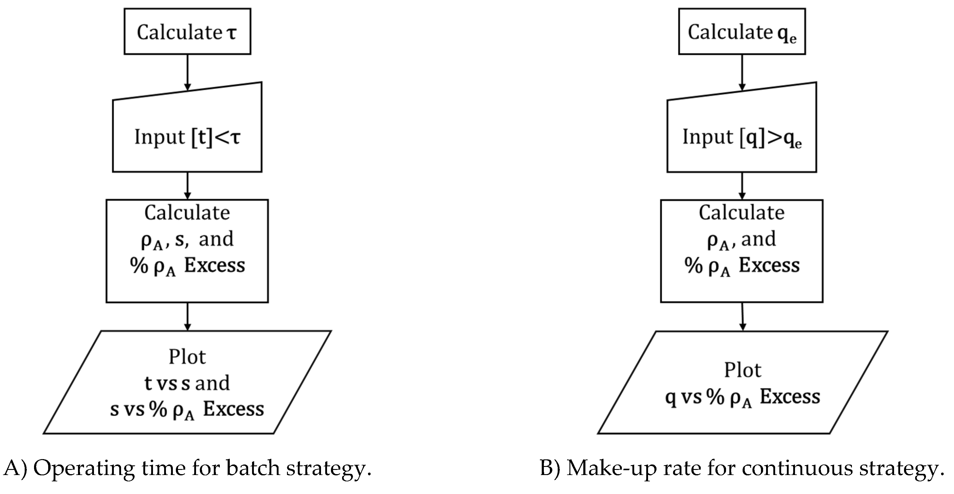 Preprints 194209 g003